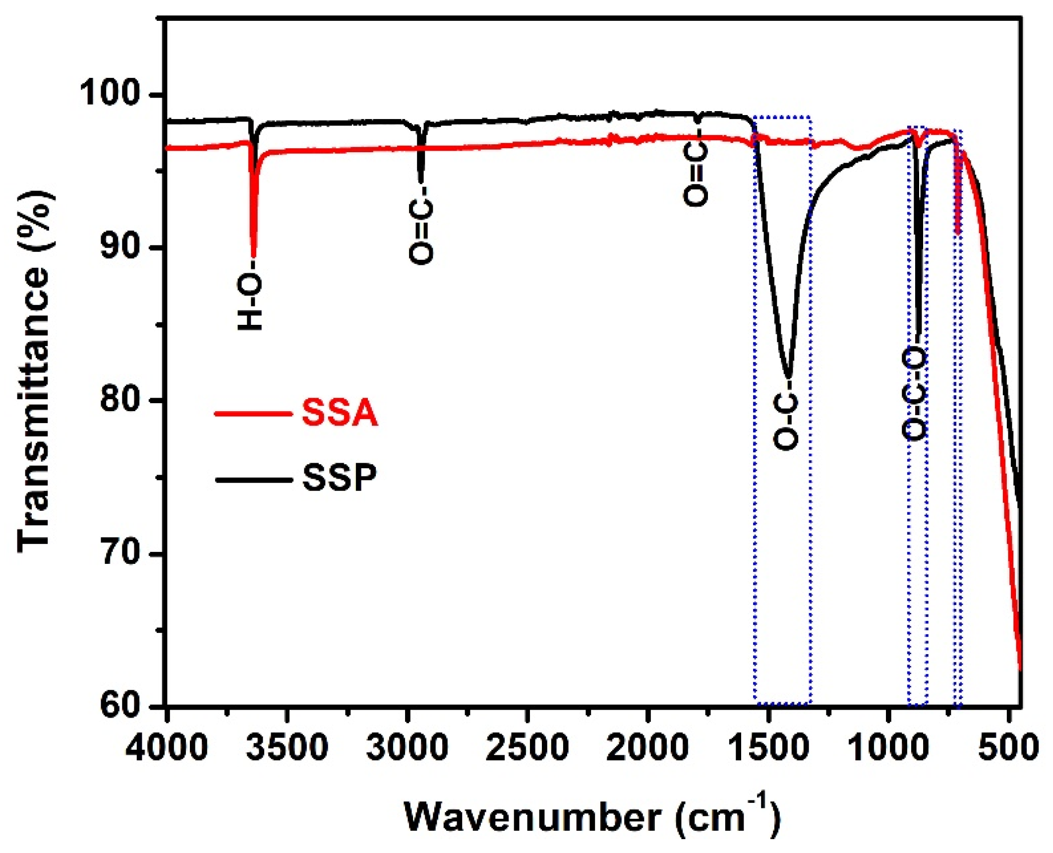 Materials 14 07286 g003