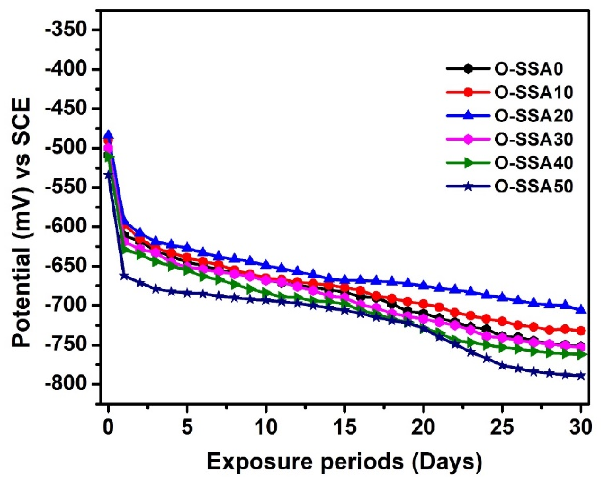 Materials 14 07286 g006