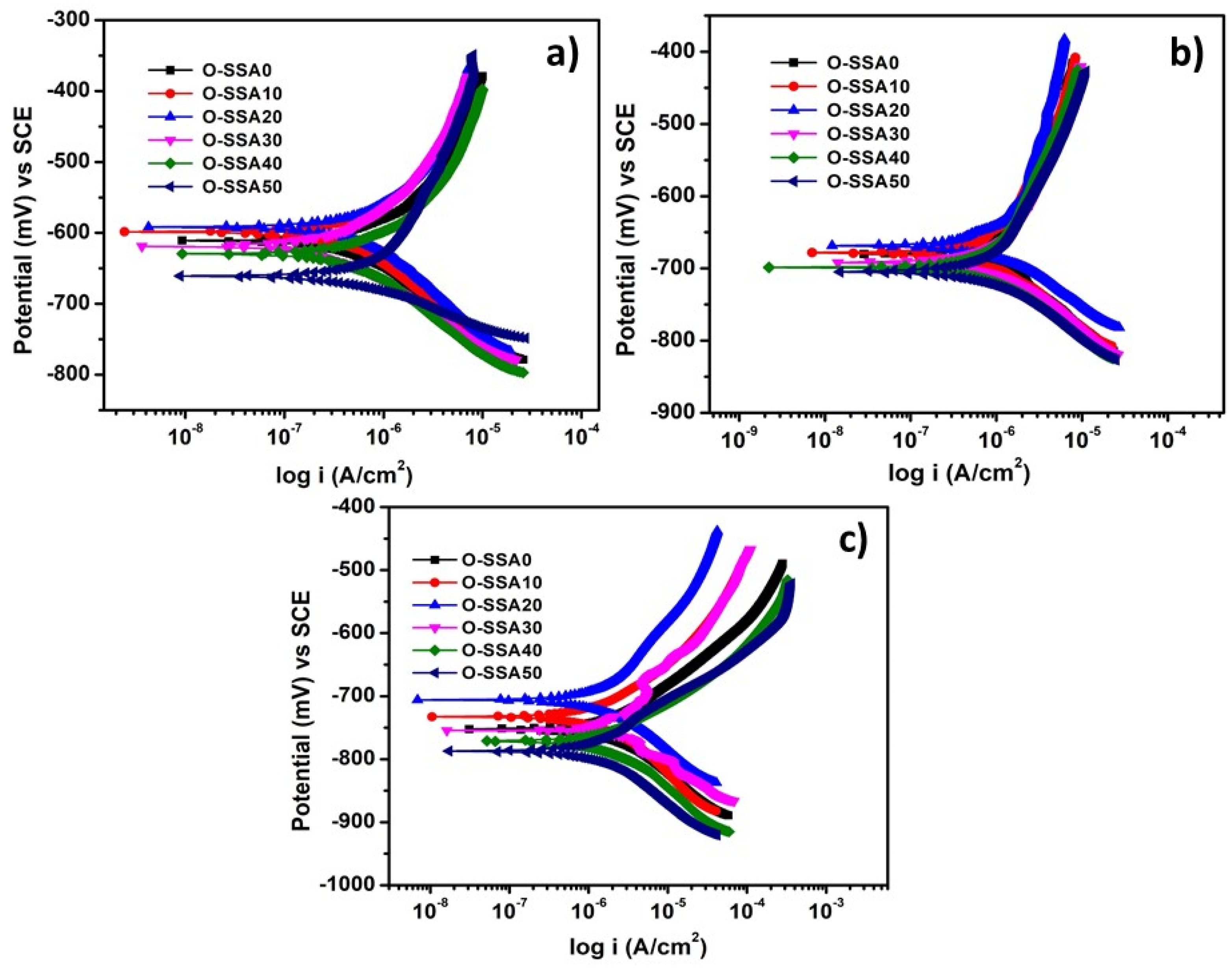 Materials 14 07286 g007