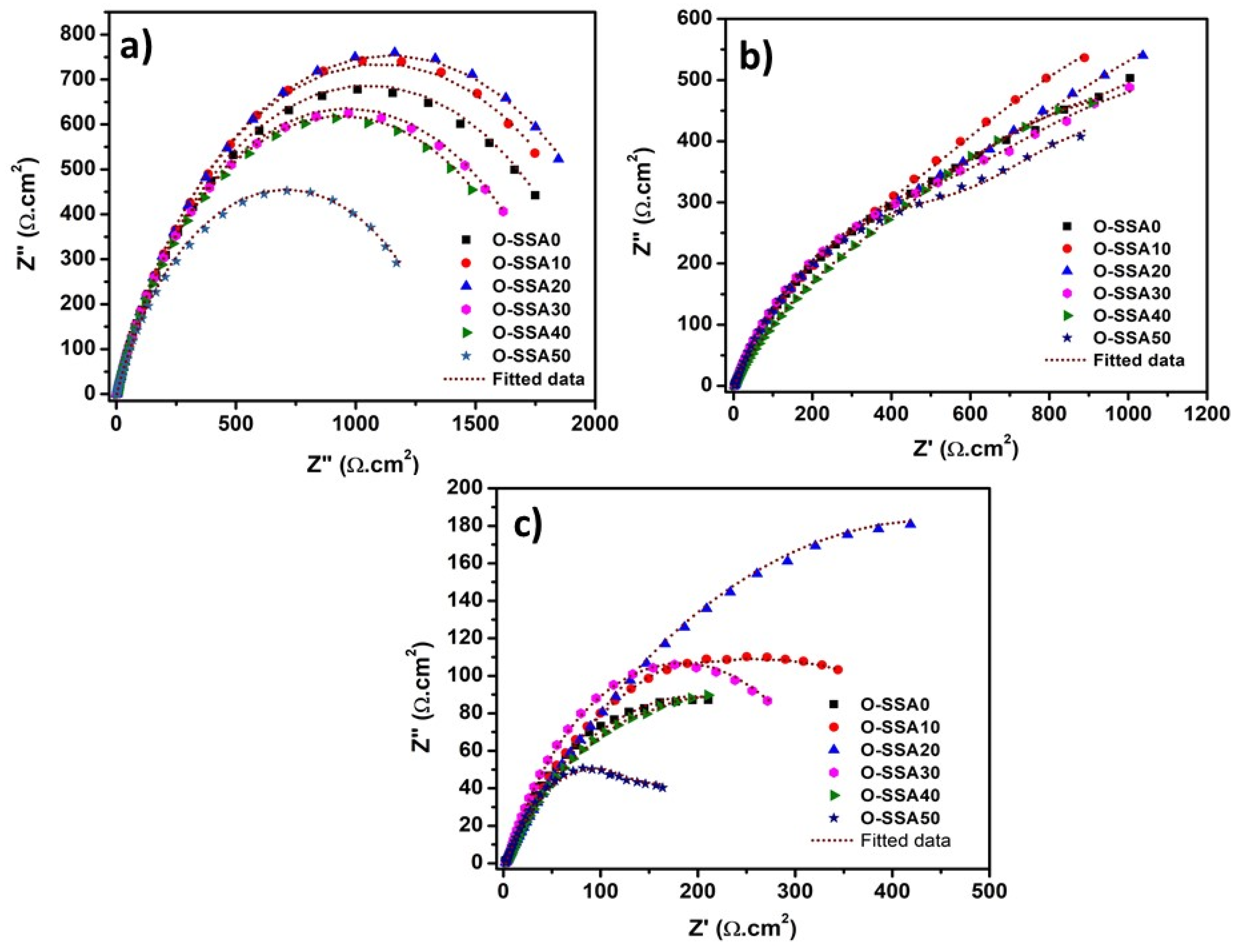 Materials 14 07286 g008