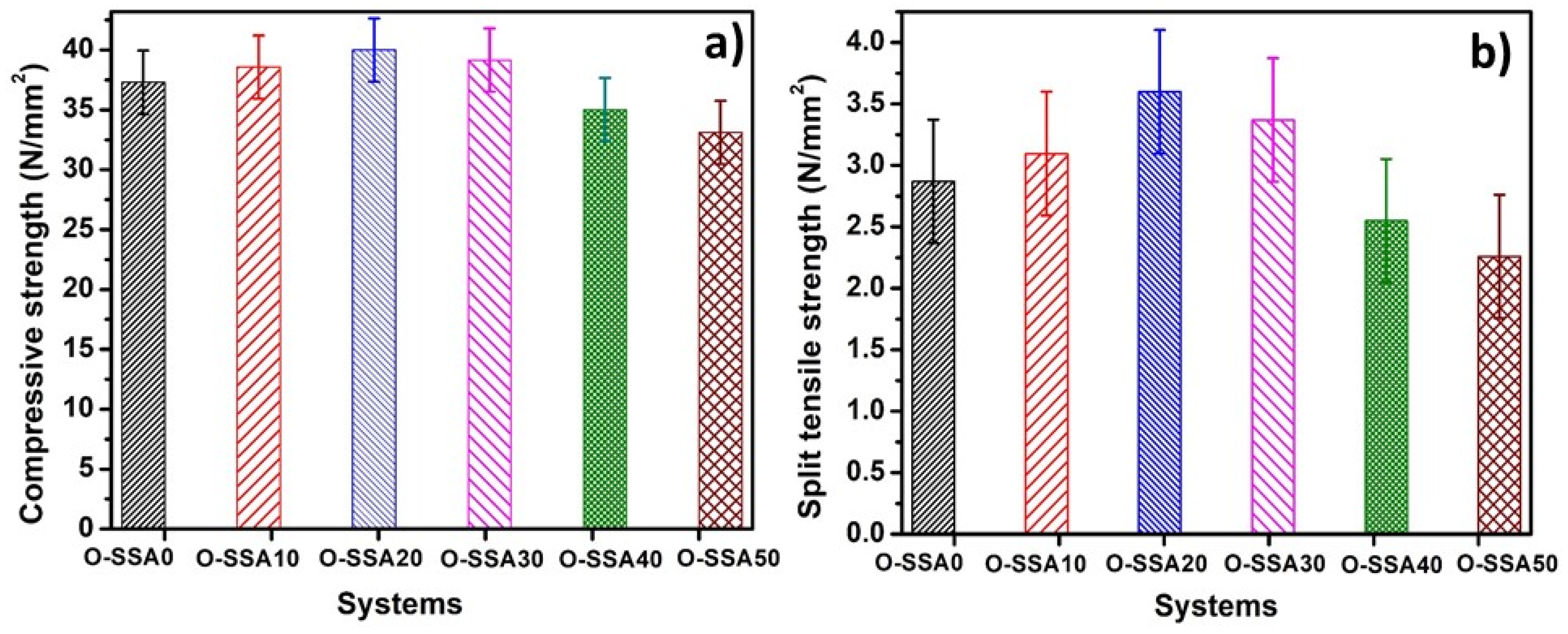 Materials 14 07286 g013