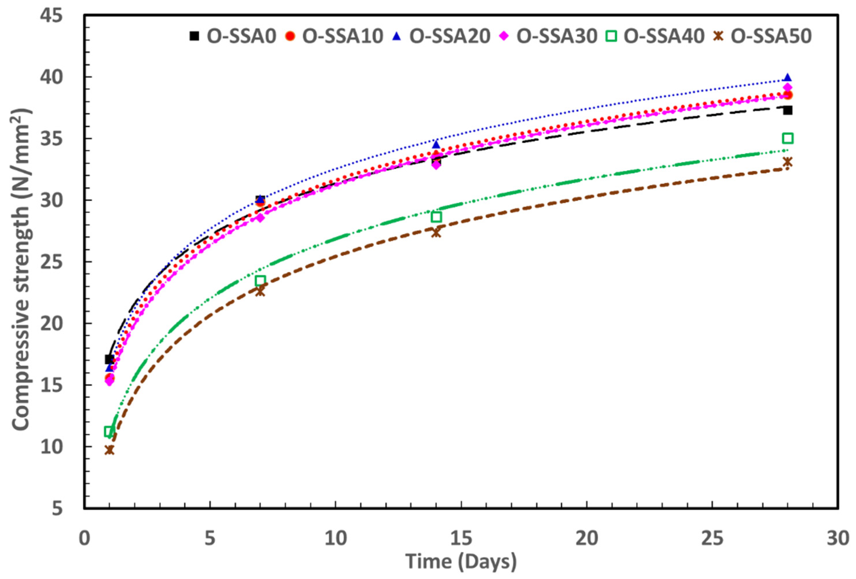 Materials 14 07286 g014