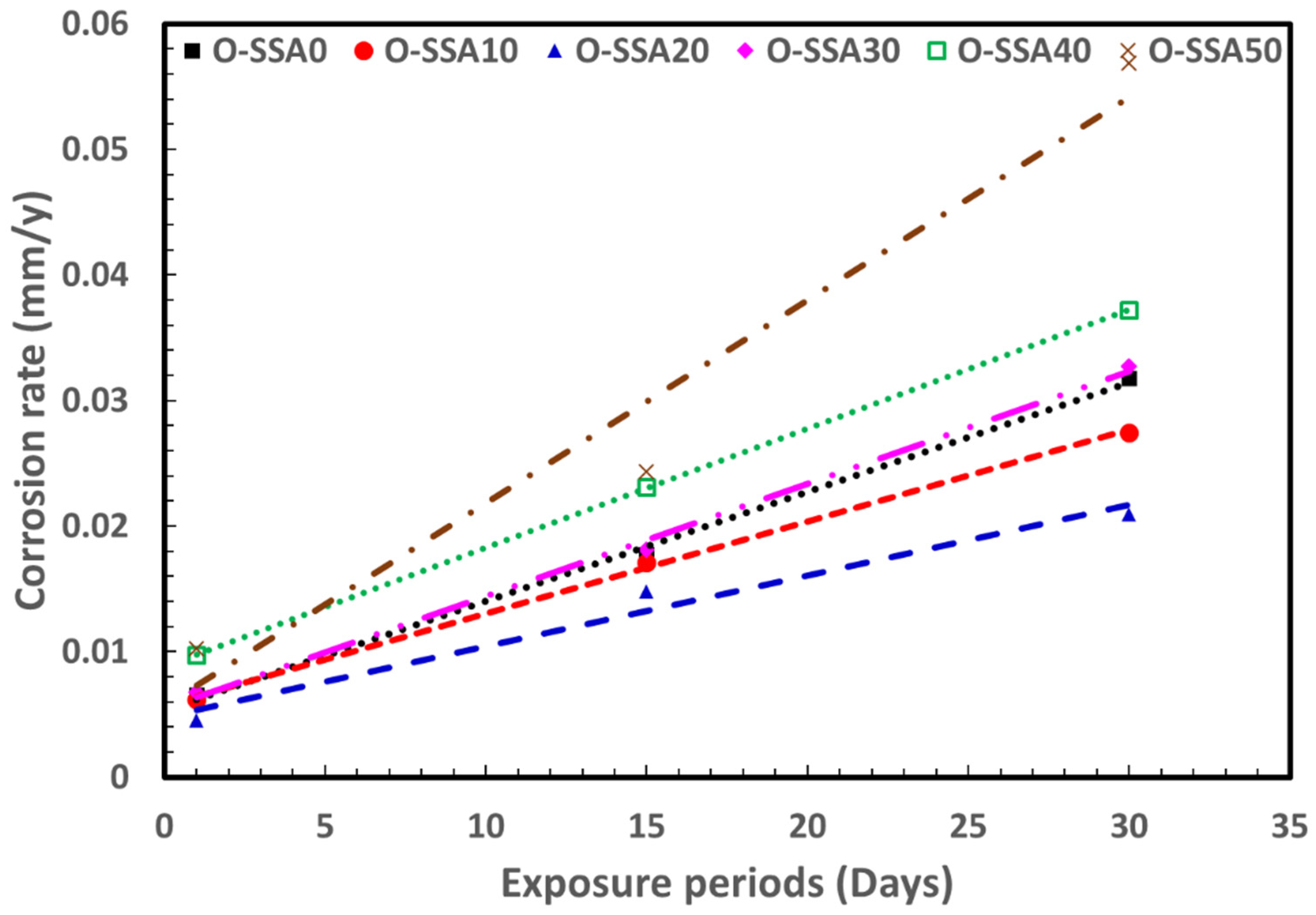 Materials 14 07286 g015