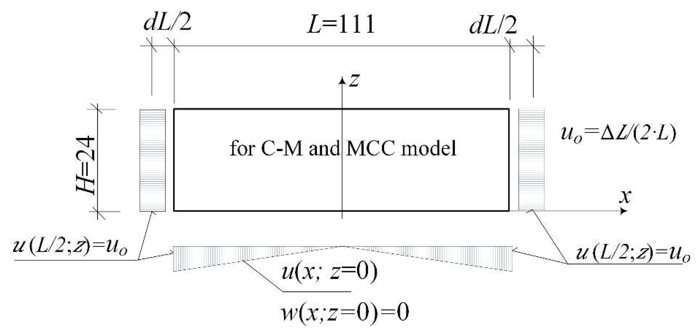 Materials 14 07288 g003
