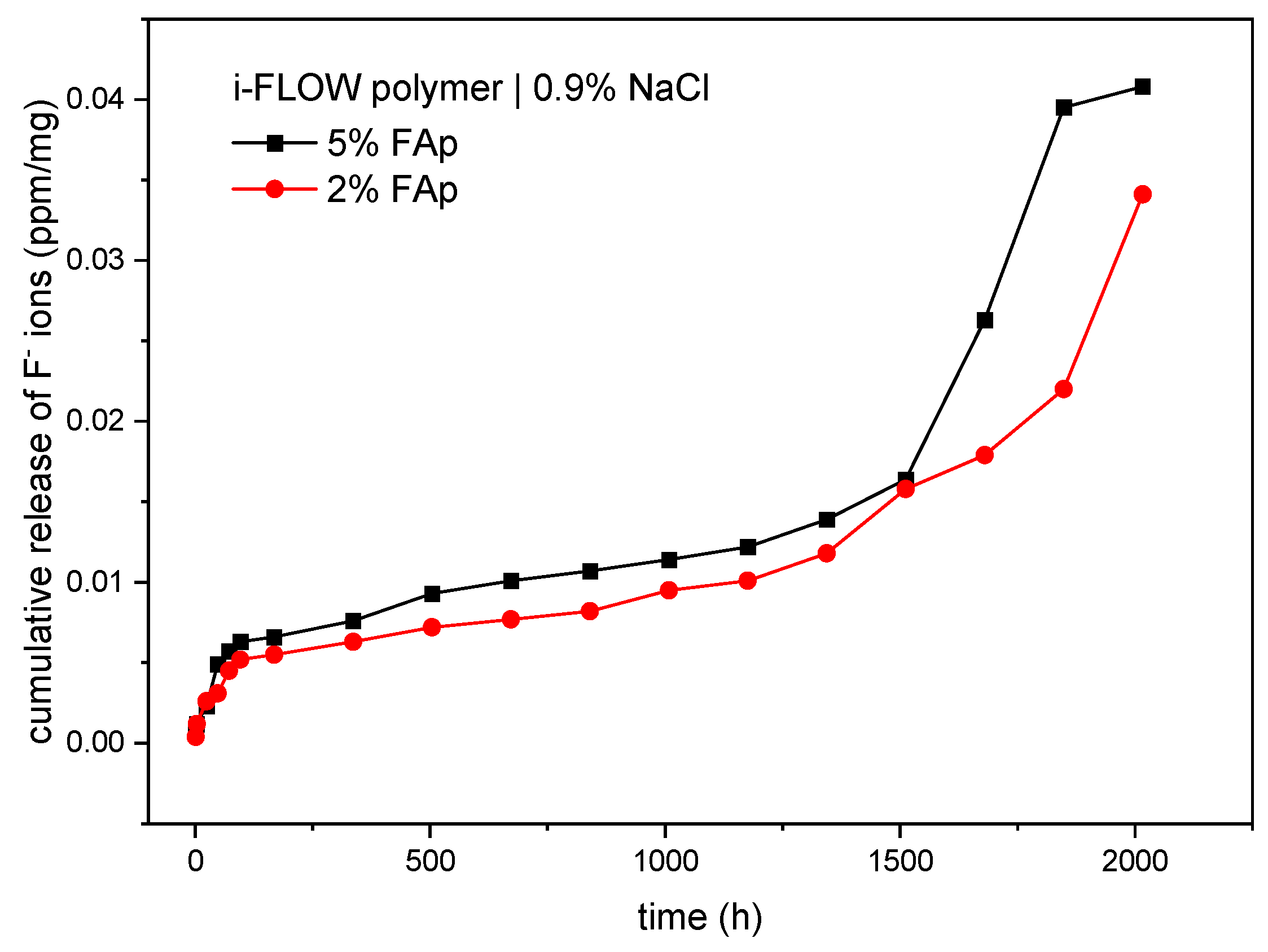 Materials 14 07295 g004