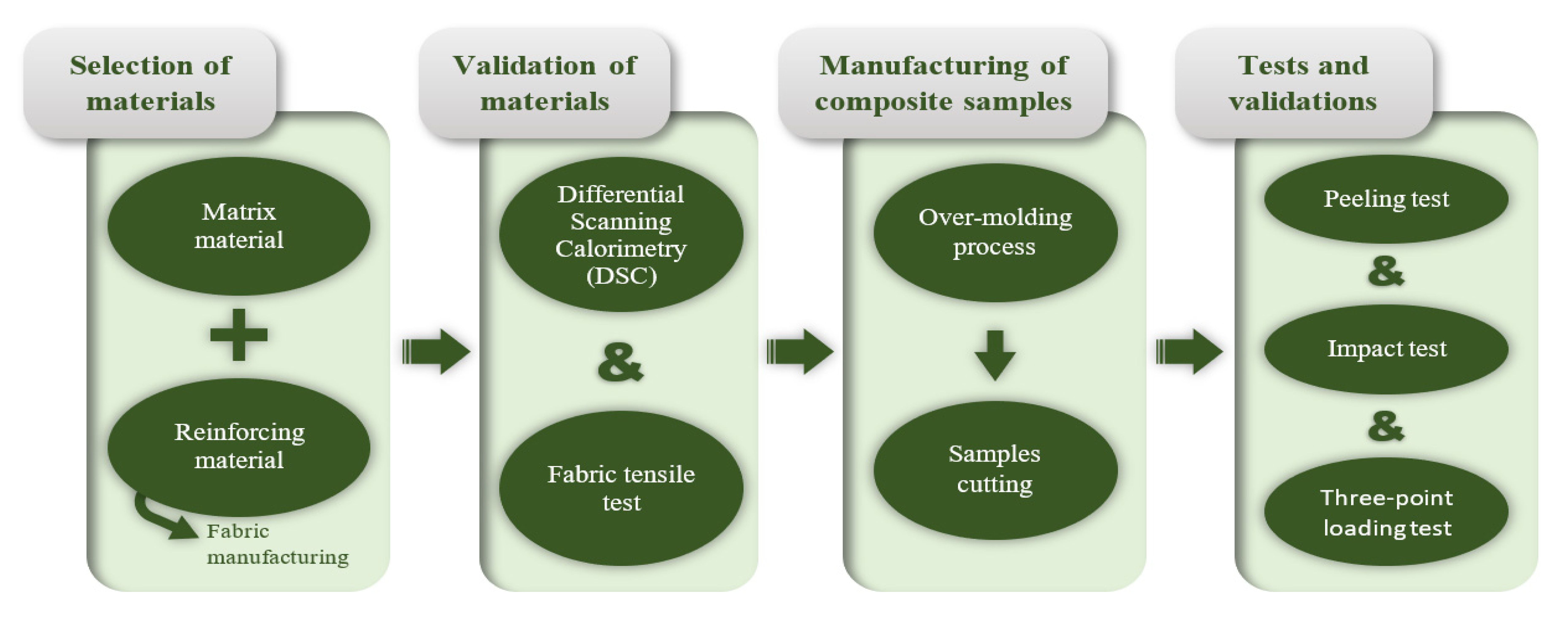 Materials 14 07299 g001