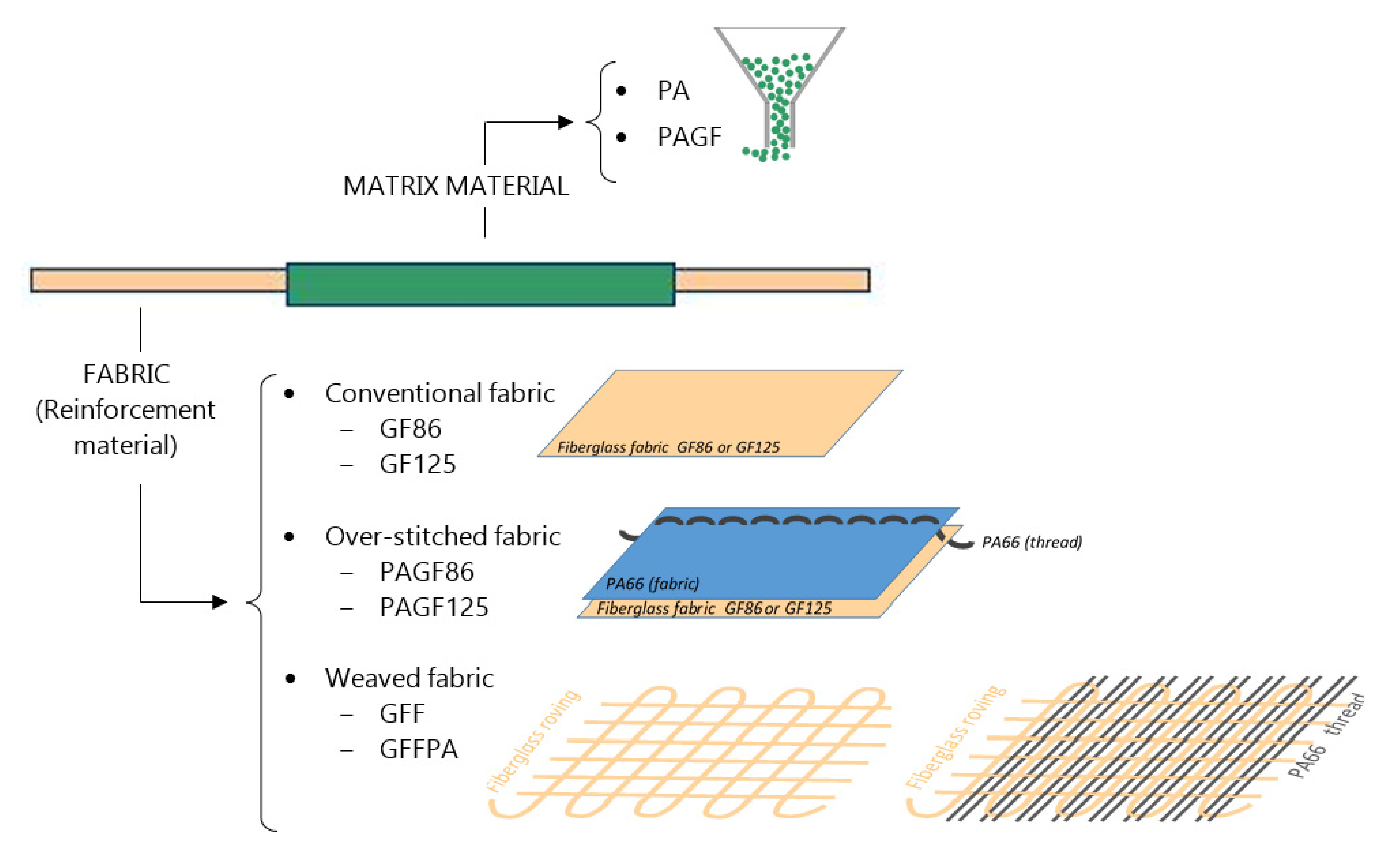 Materials 14 07299 g005