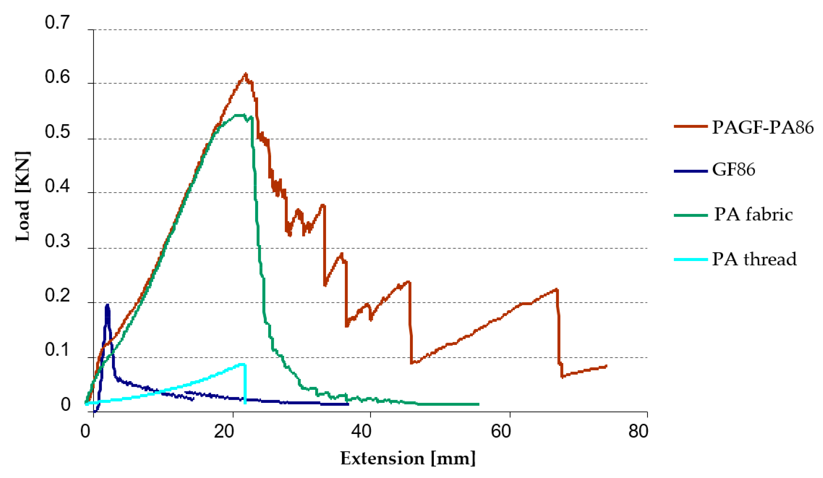 Materials 14 07299 g009