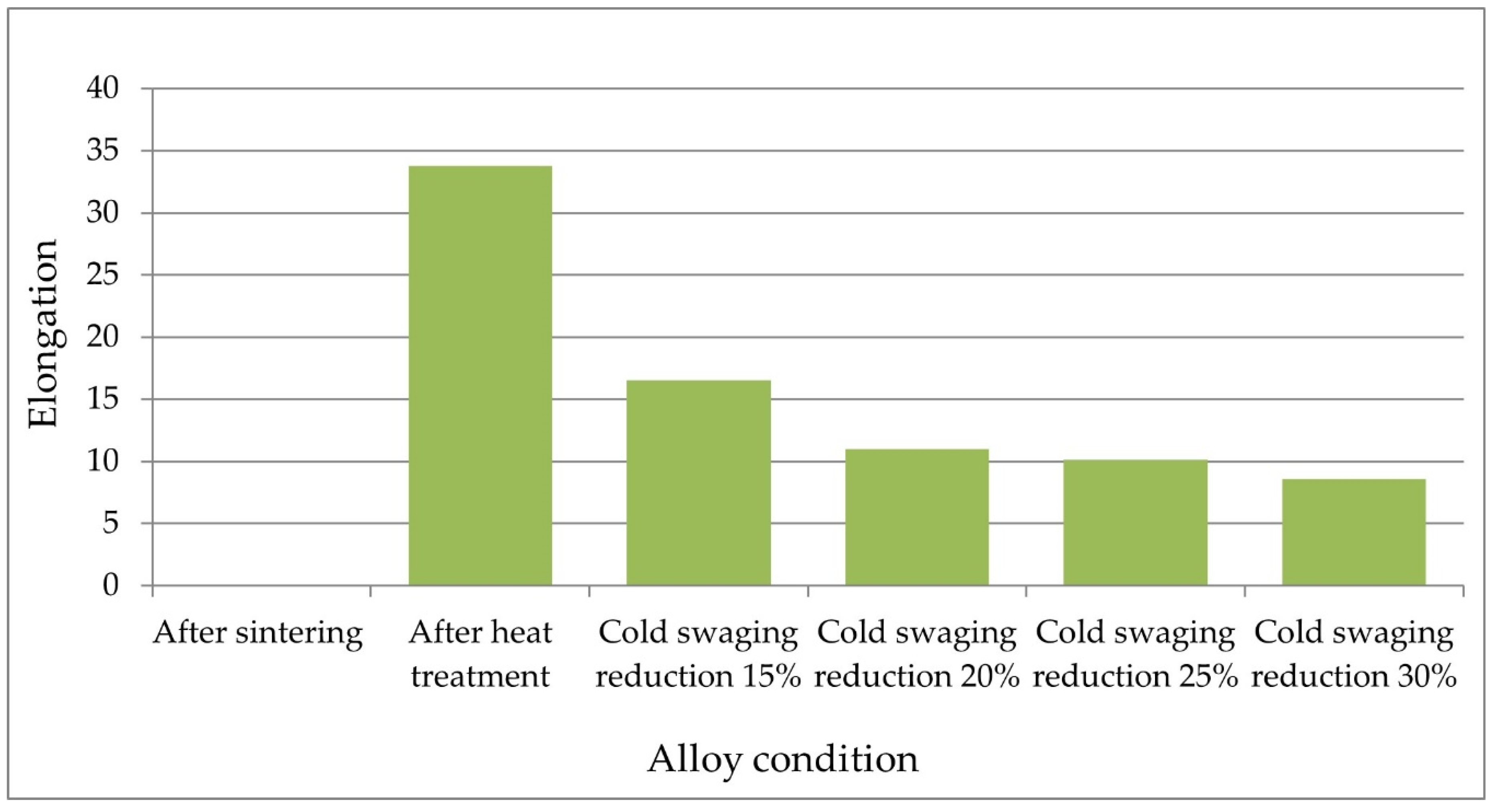 Materials 14 07300 g008