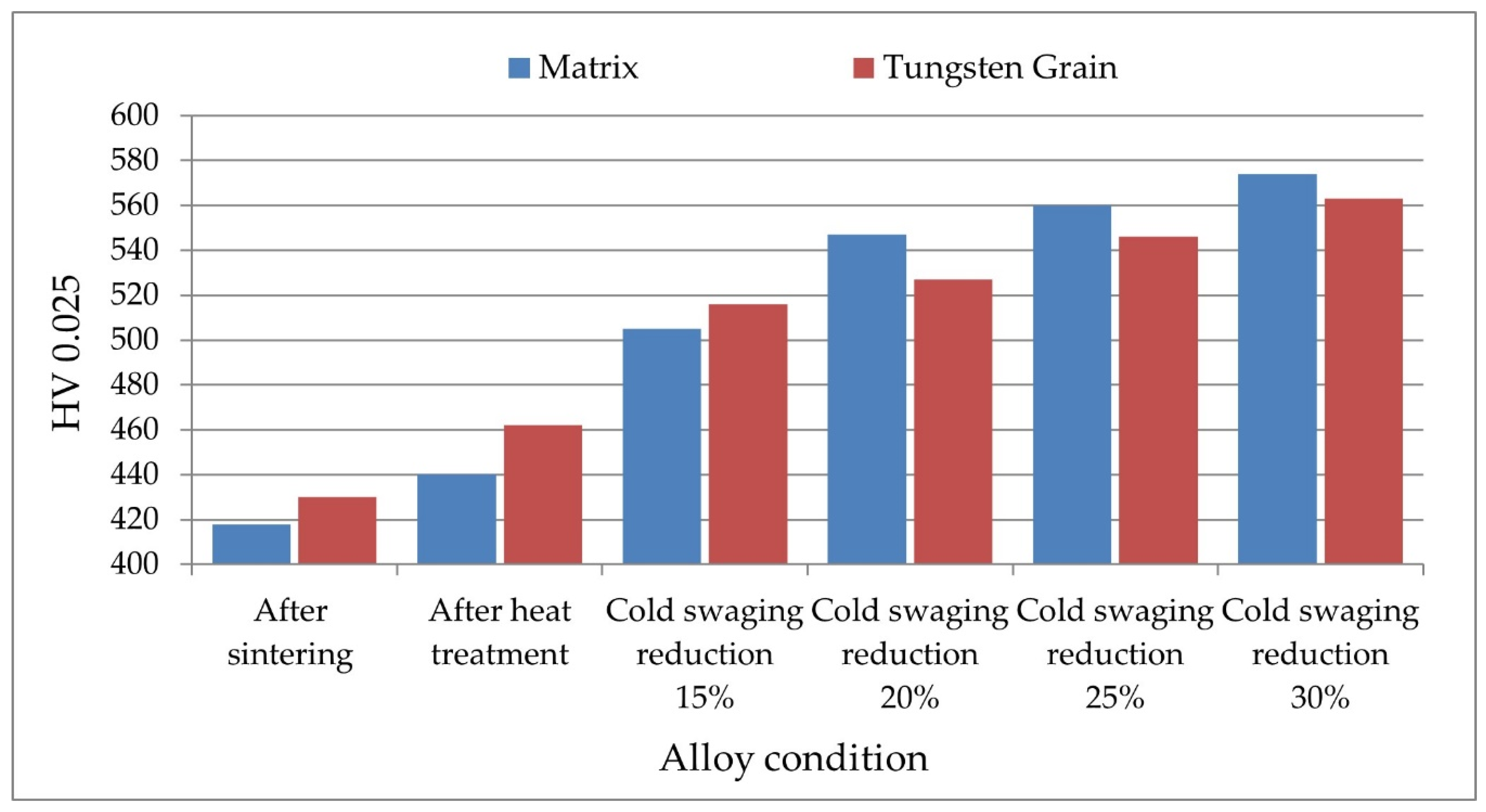 Materials 14 07300 g010