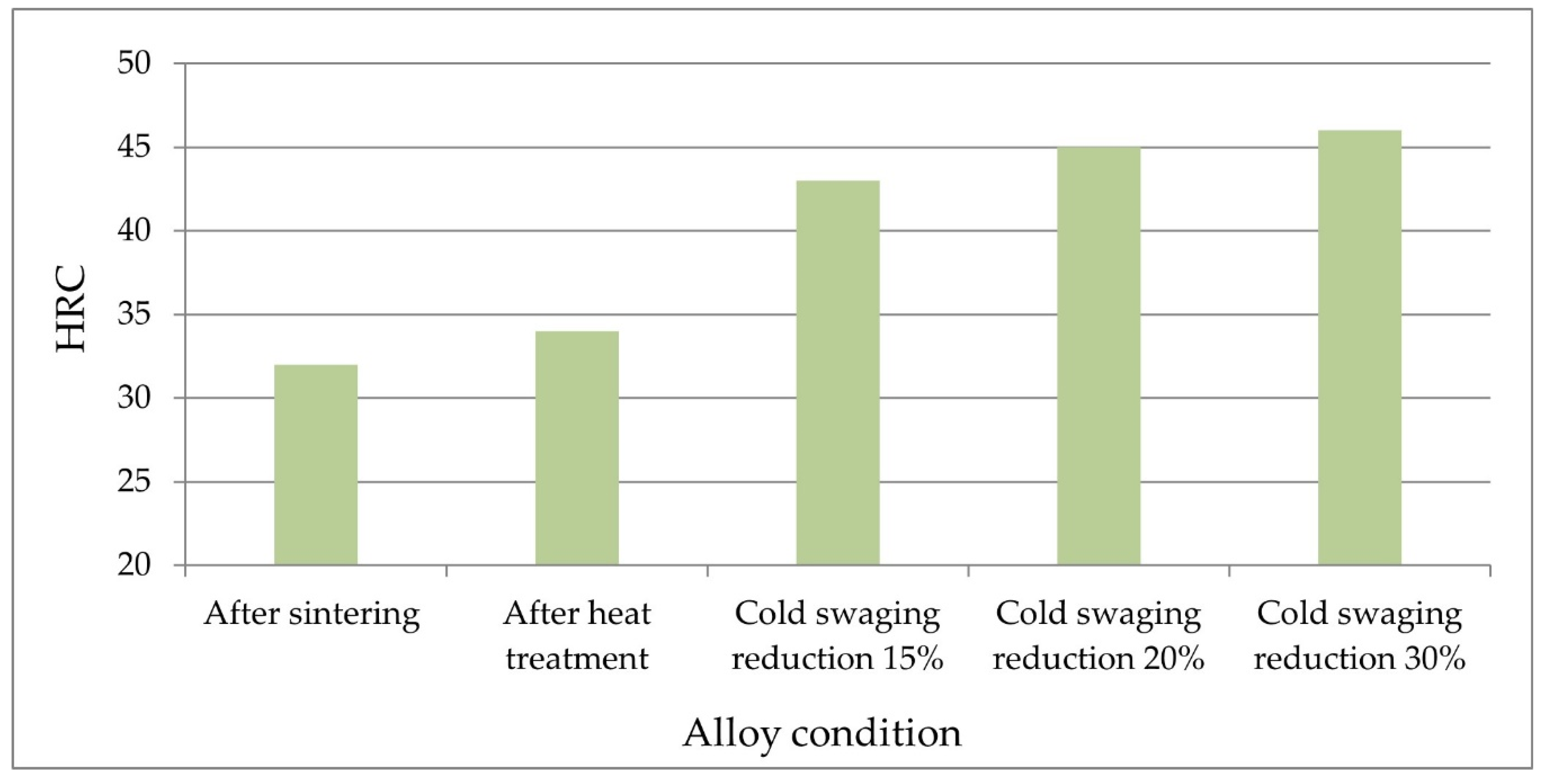 Materials 14 07300 g011