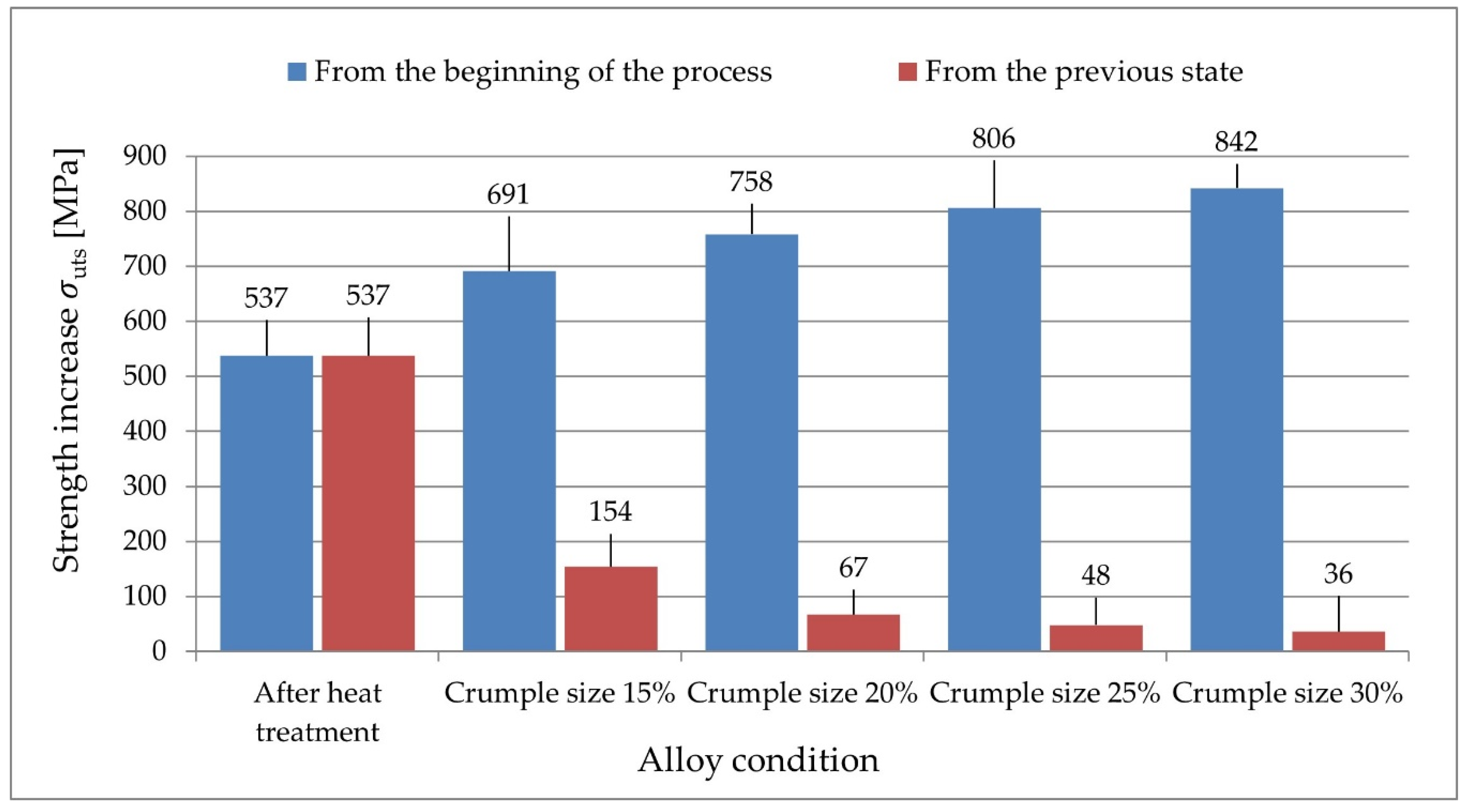 Materials 14 07300 g013
