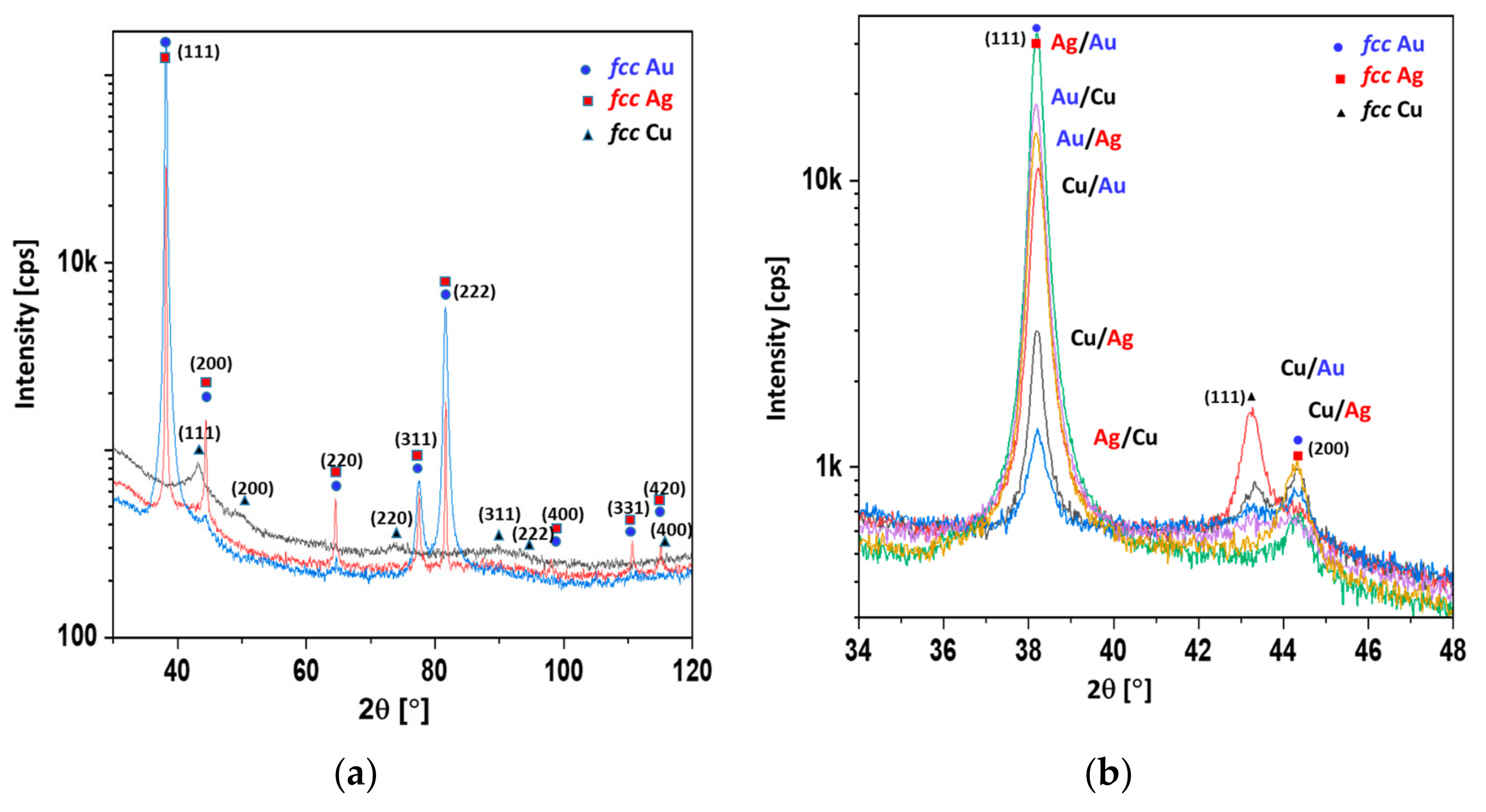 Materials 14 07301 g003 550