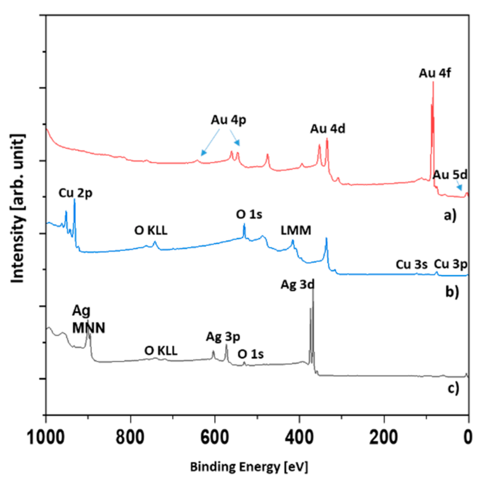 Materials 14 07301 g004 550