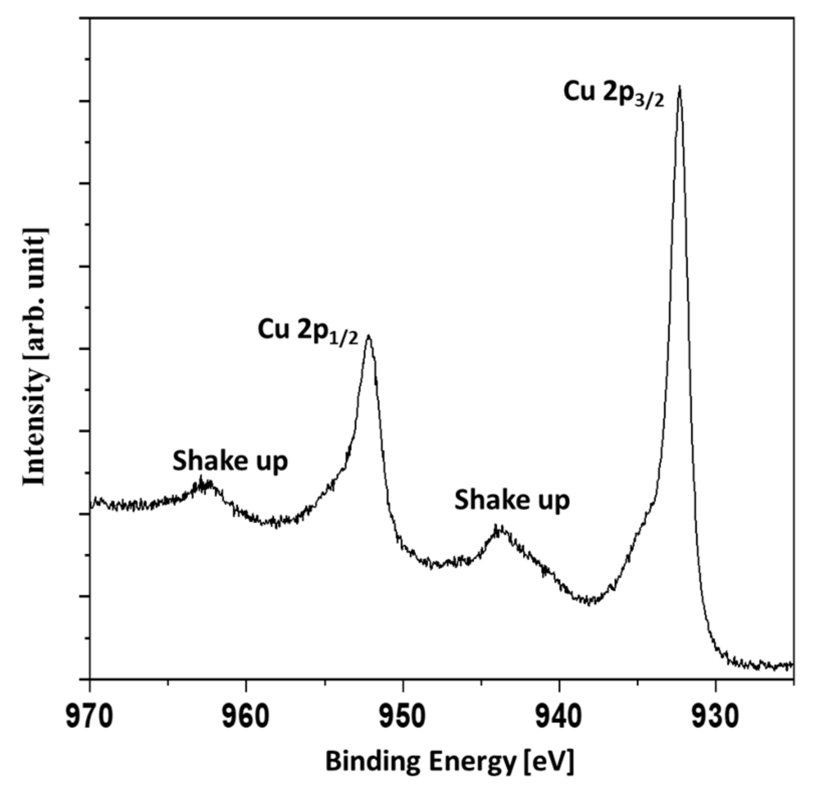 Materials 14 07301 g005 550