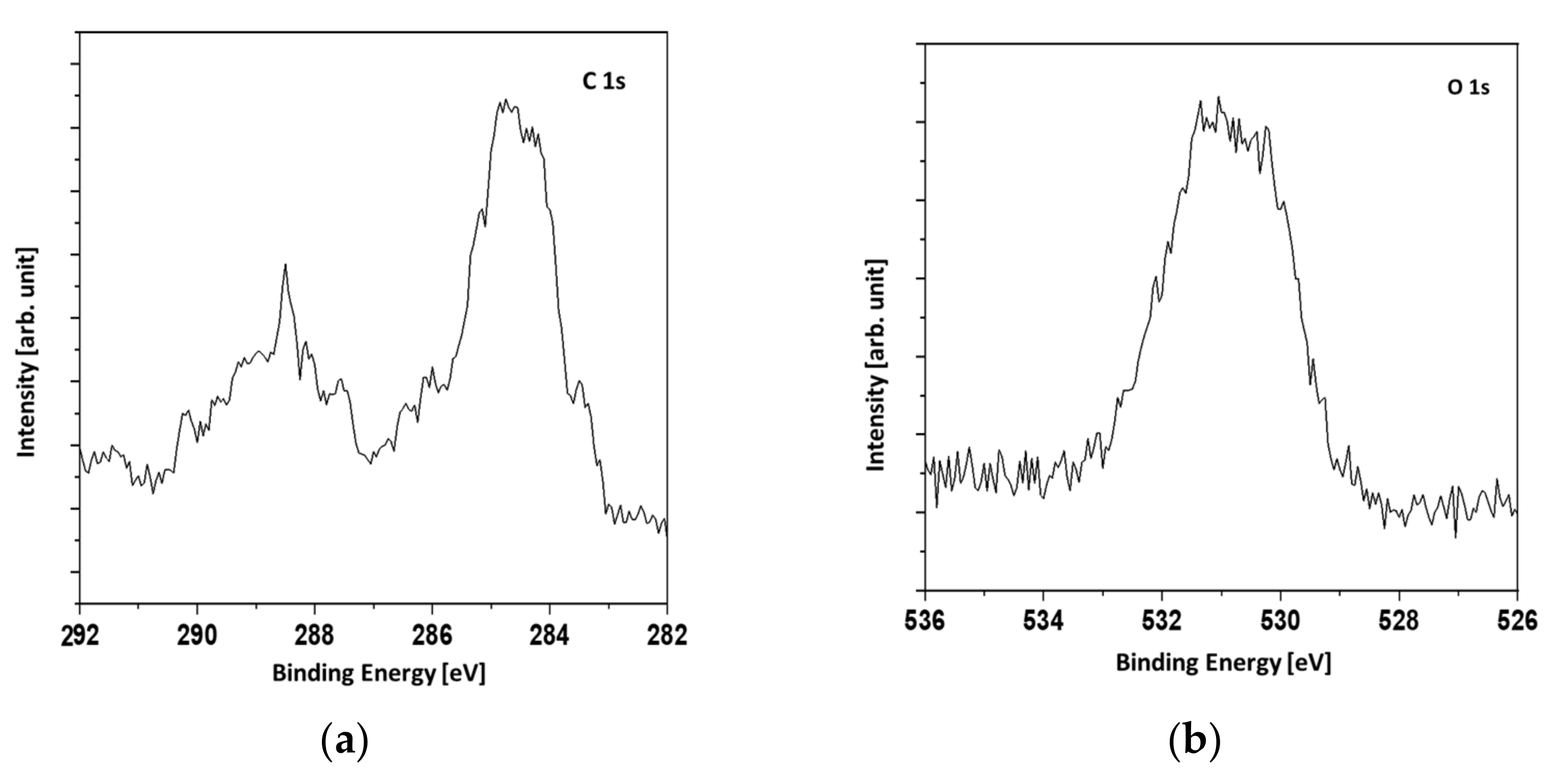 Materials 14 07301 g006 550