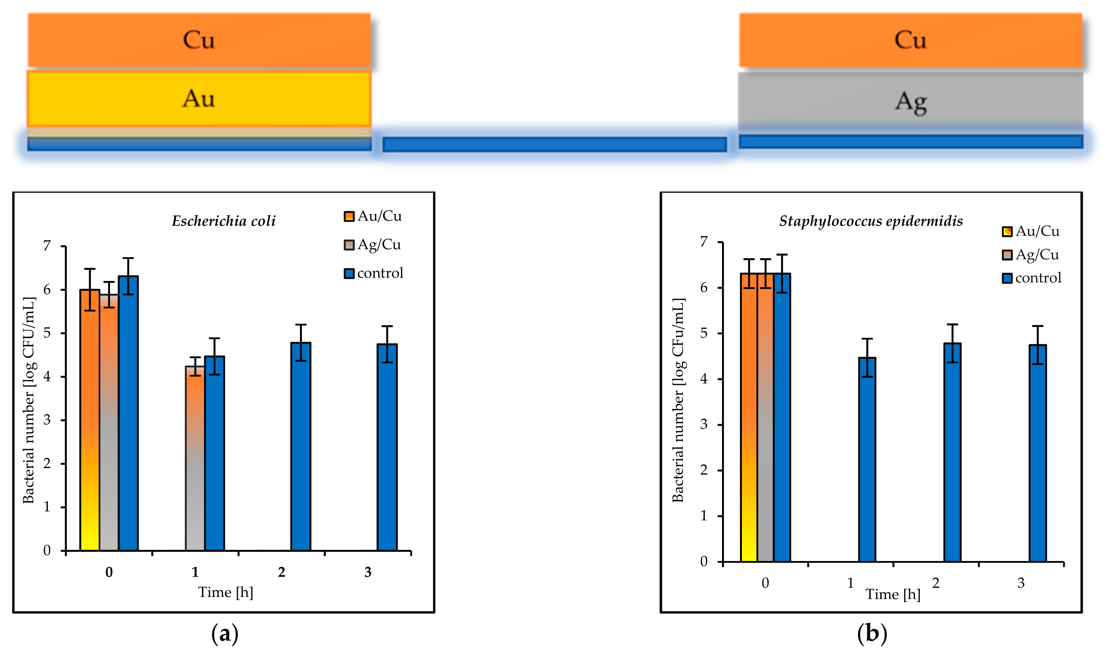 Materials 14 07301 g009 550