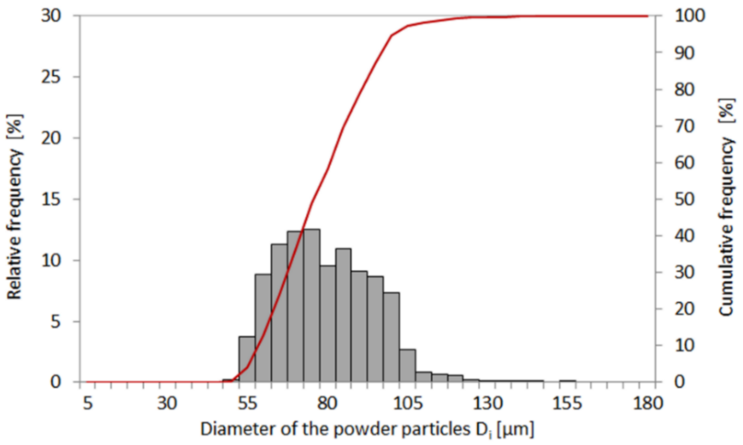 Materials 14 07302 g002 550