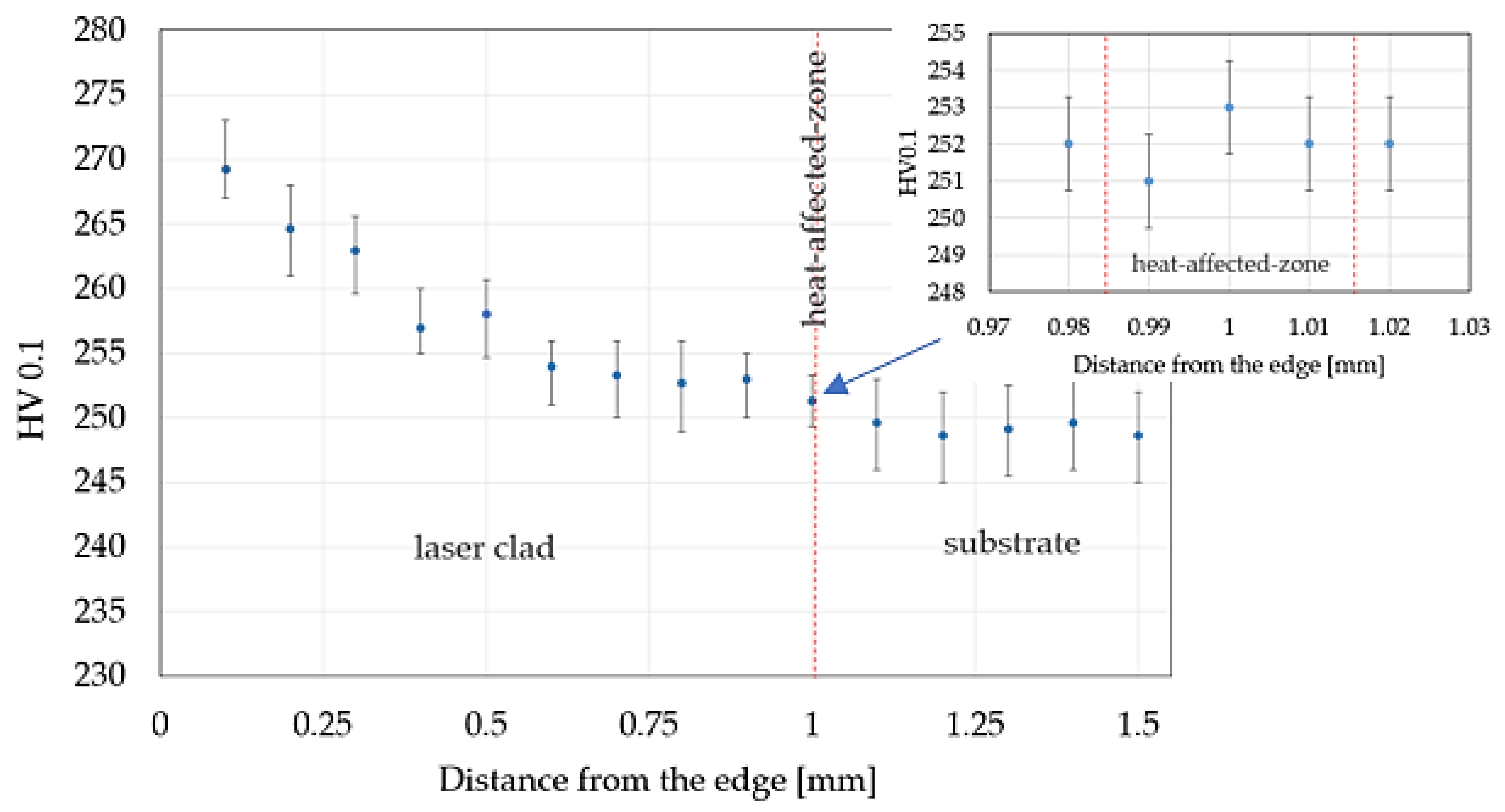 Materials 14 07302 g009 550