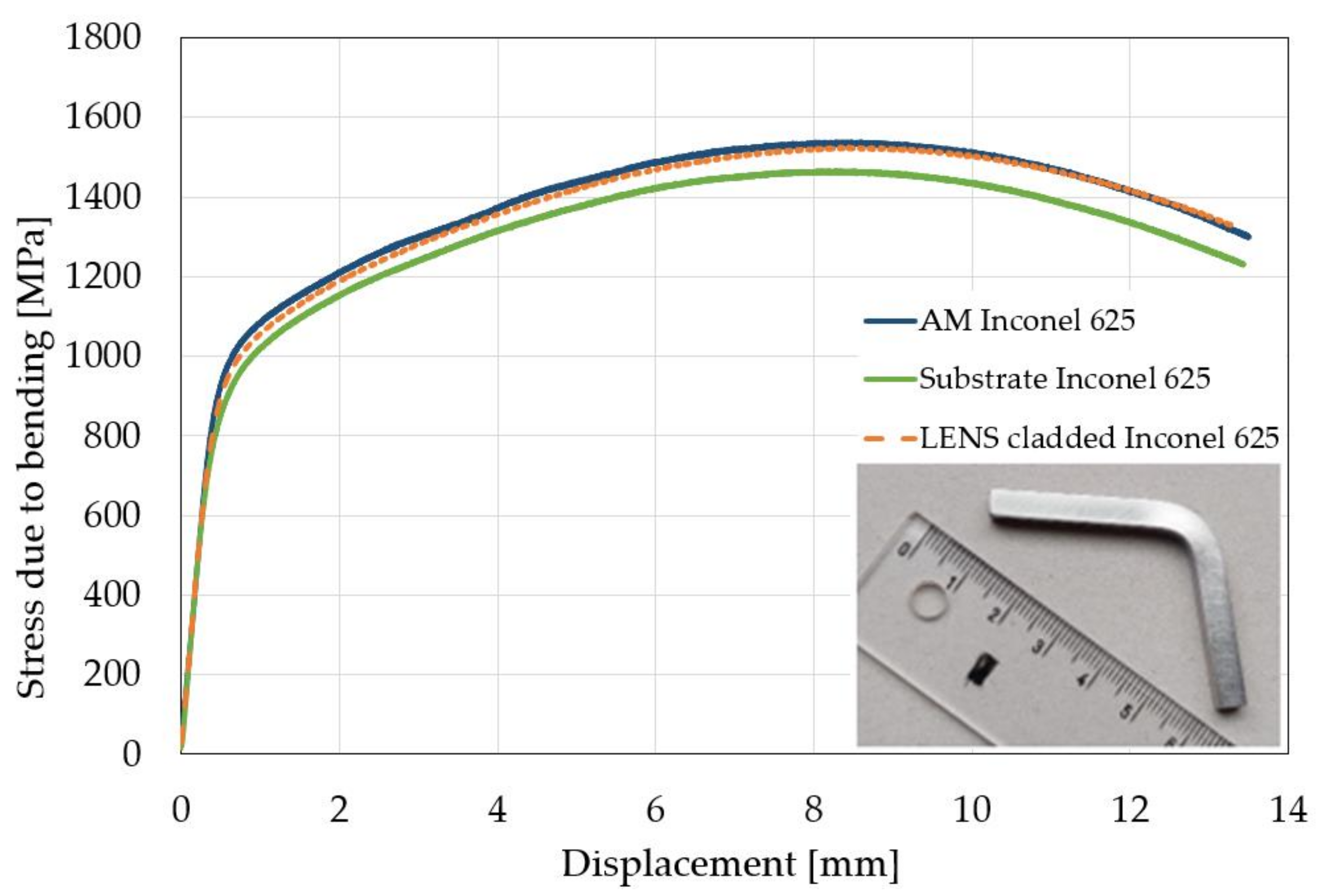 Materials 14 07302 g010 550