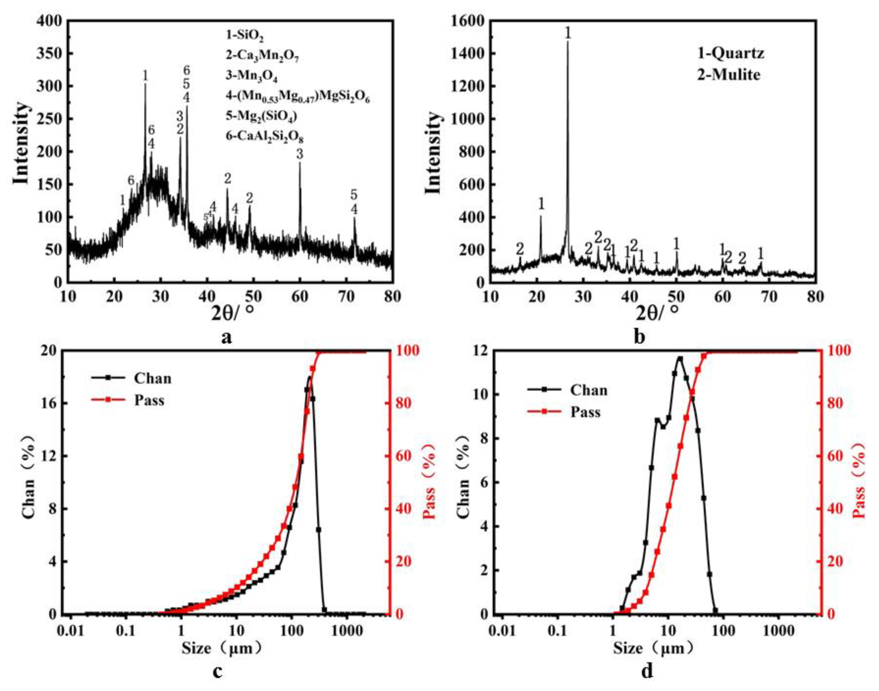 Materials 14 07303 g002
