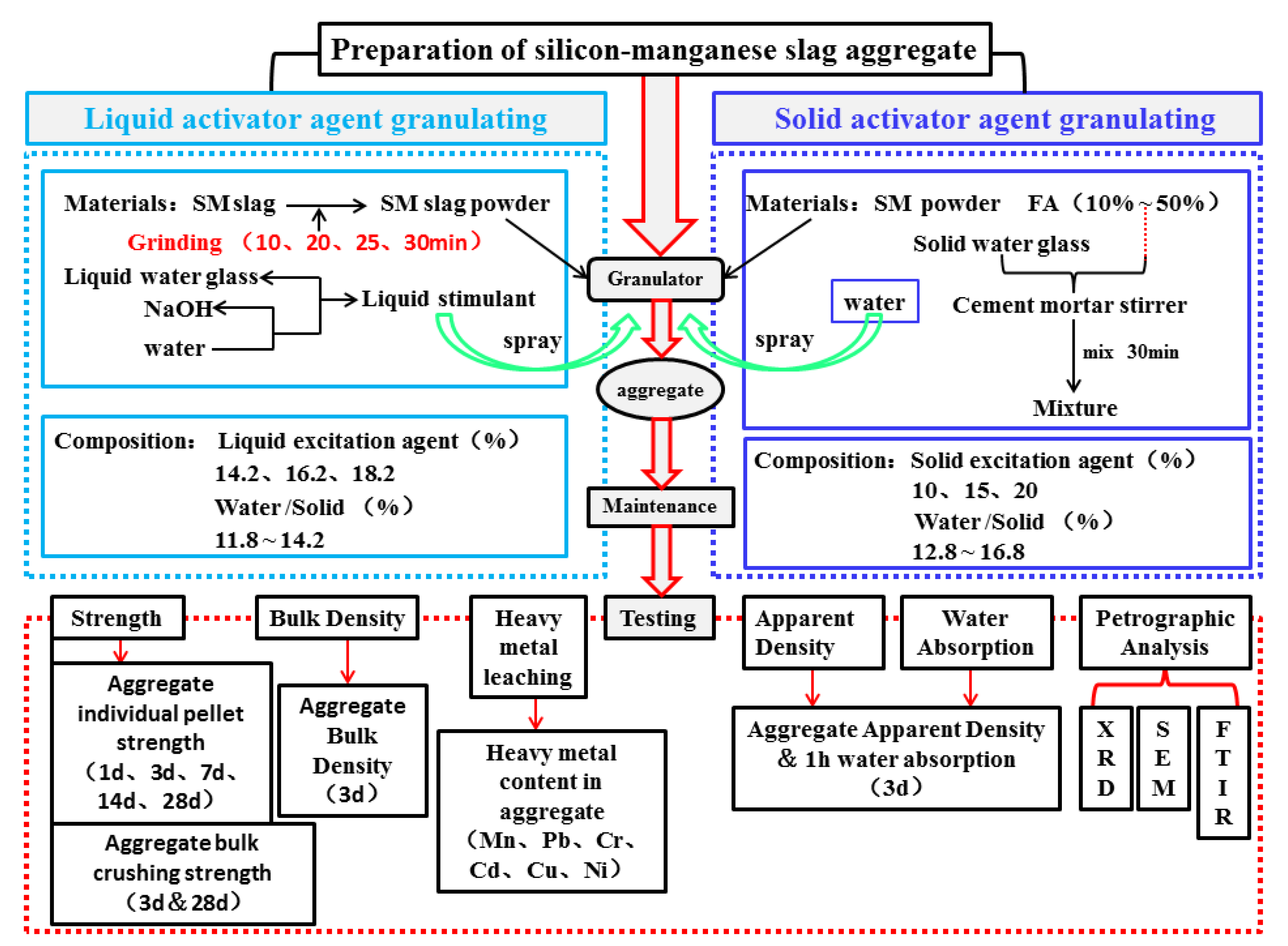 Materials 14 07303 g006