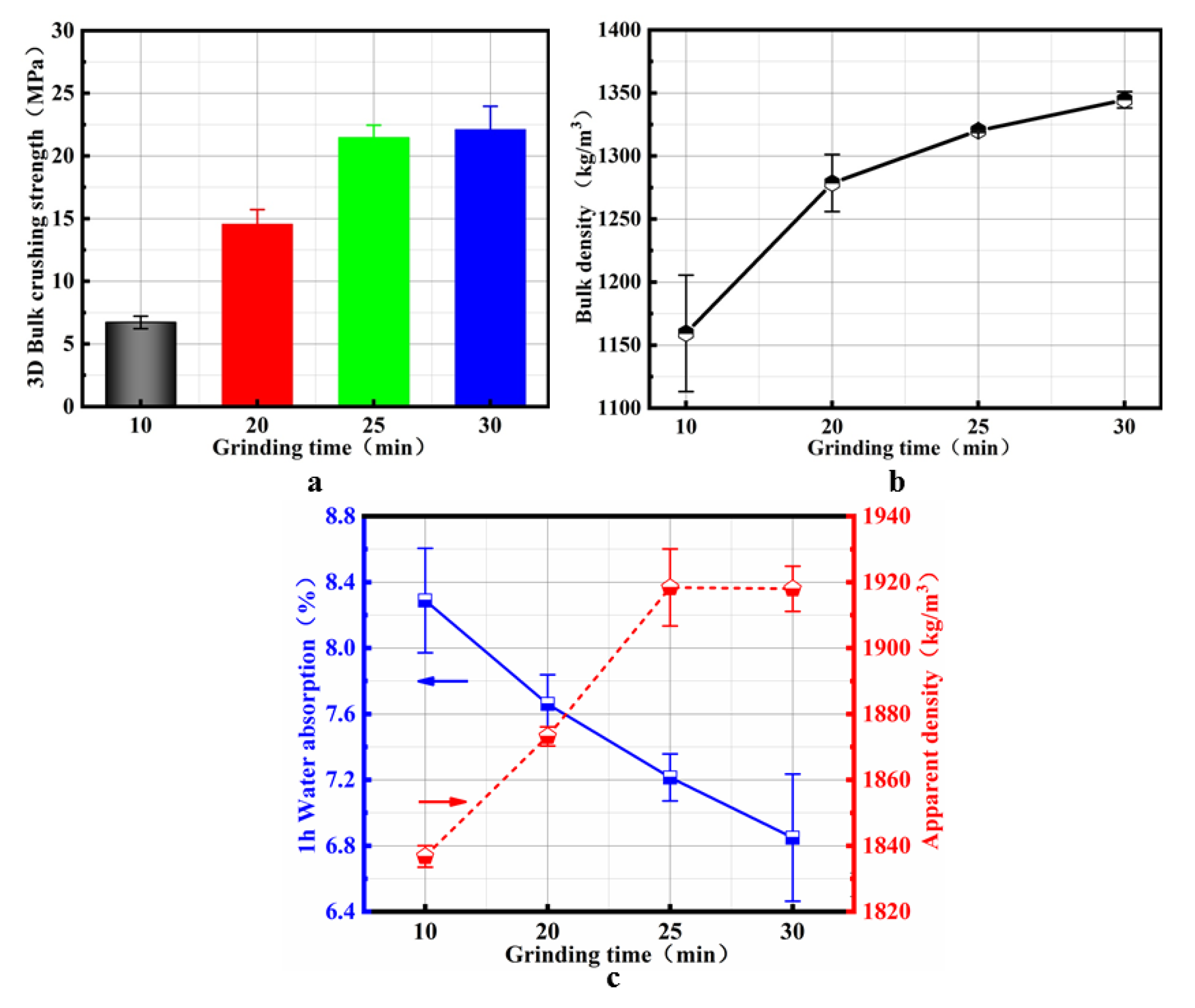 Materials 14 07303 g008