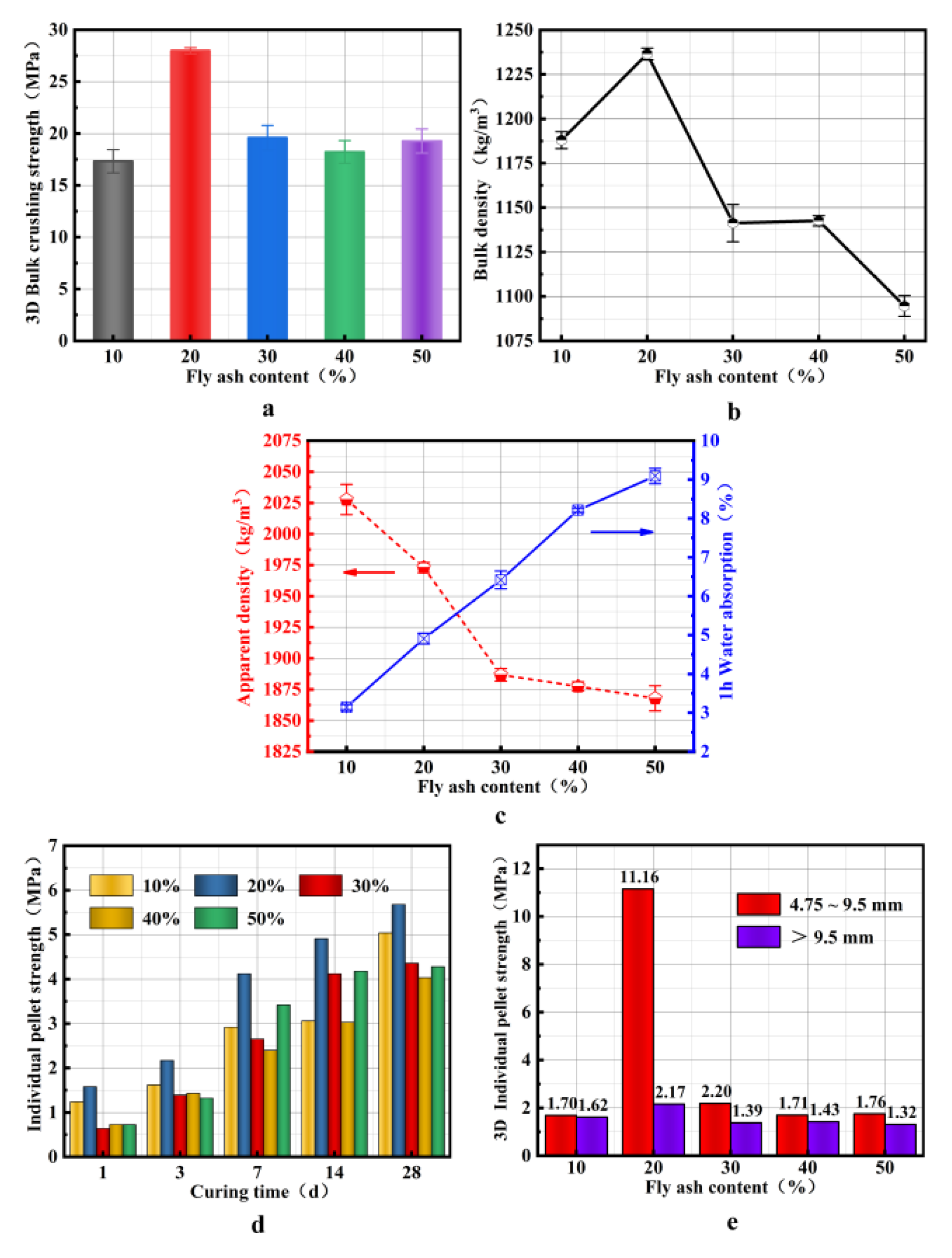 Materials 14 07303 g011