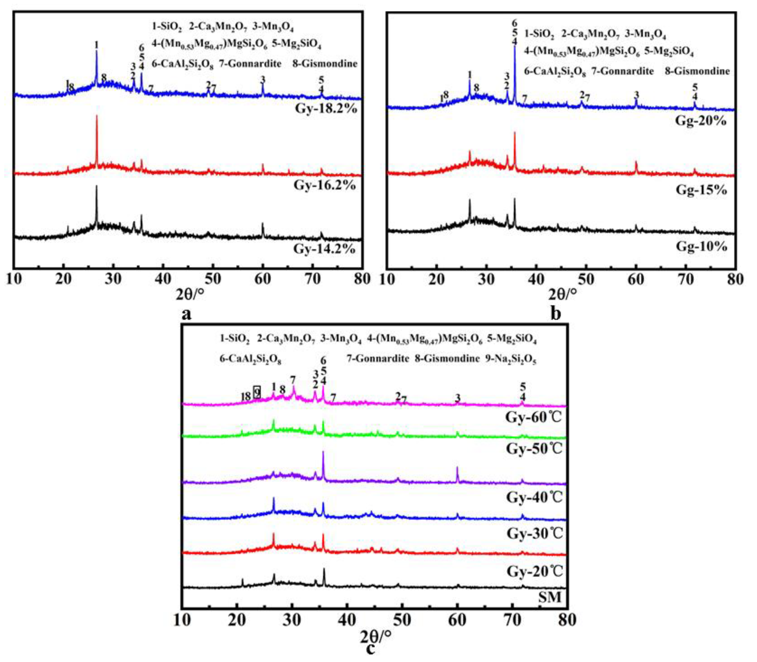 Materials 14 07303 g013