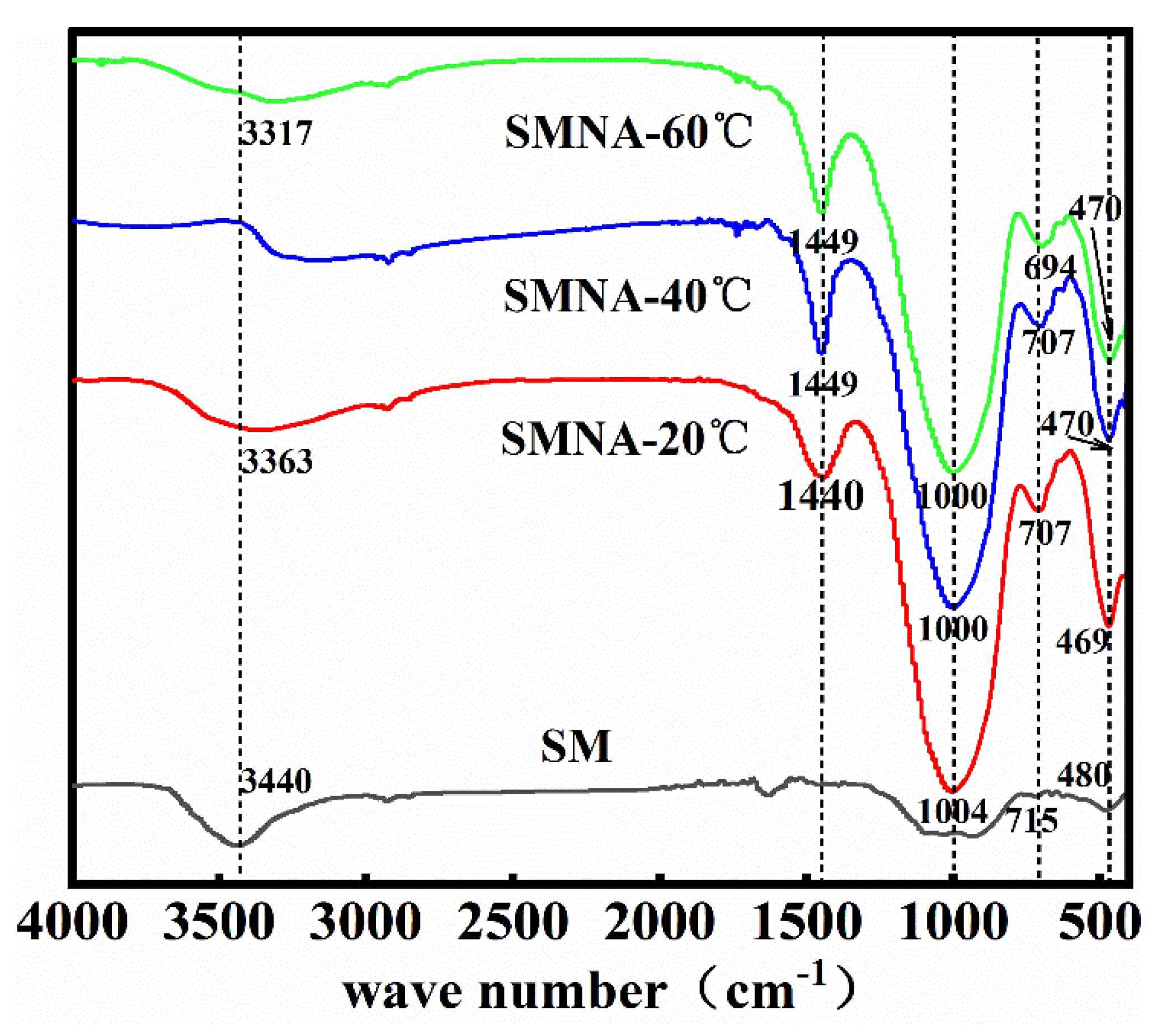 Materials 14 07303 g015