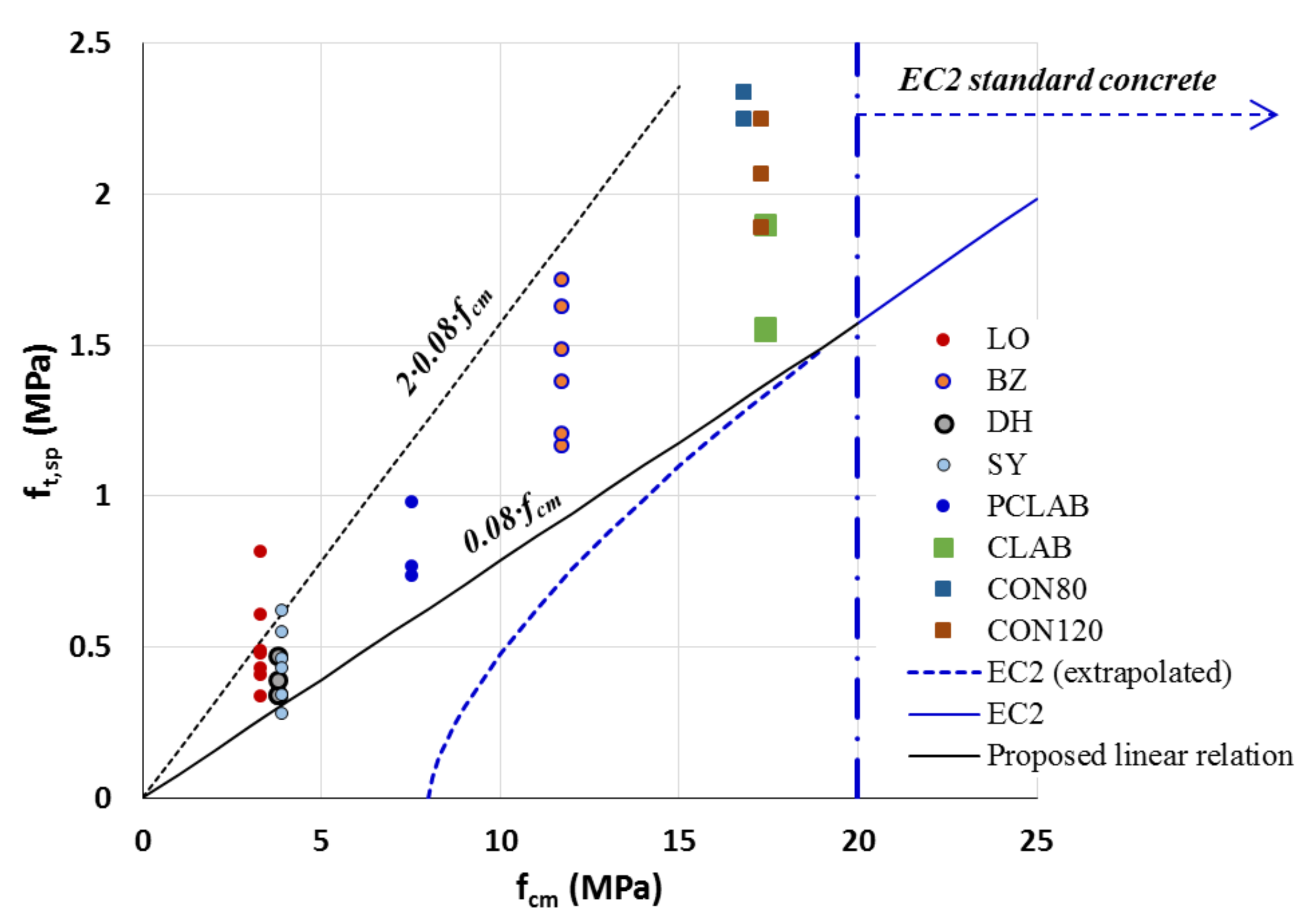 Materials 14 07310 g006 550