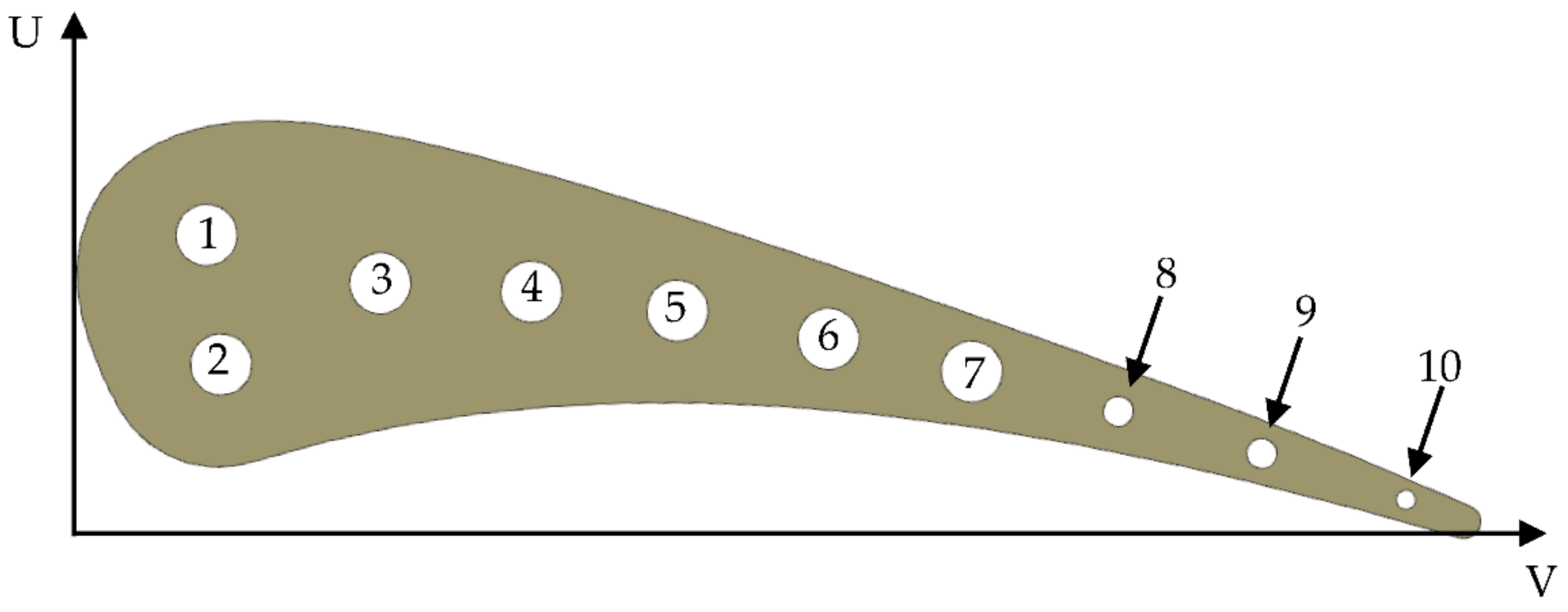 Materials 14 07313 g001 550