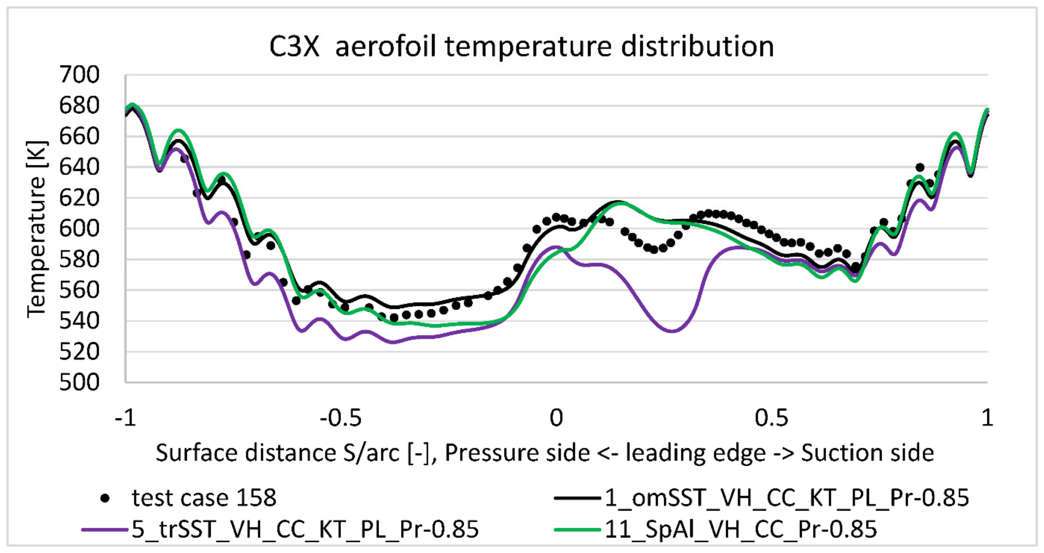Materials 14 07313 g008 550