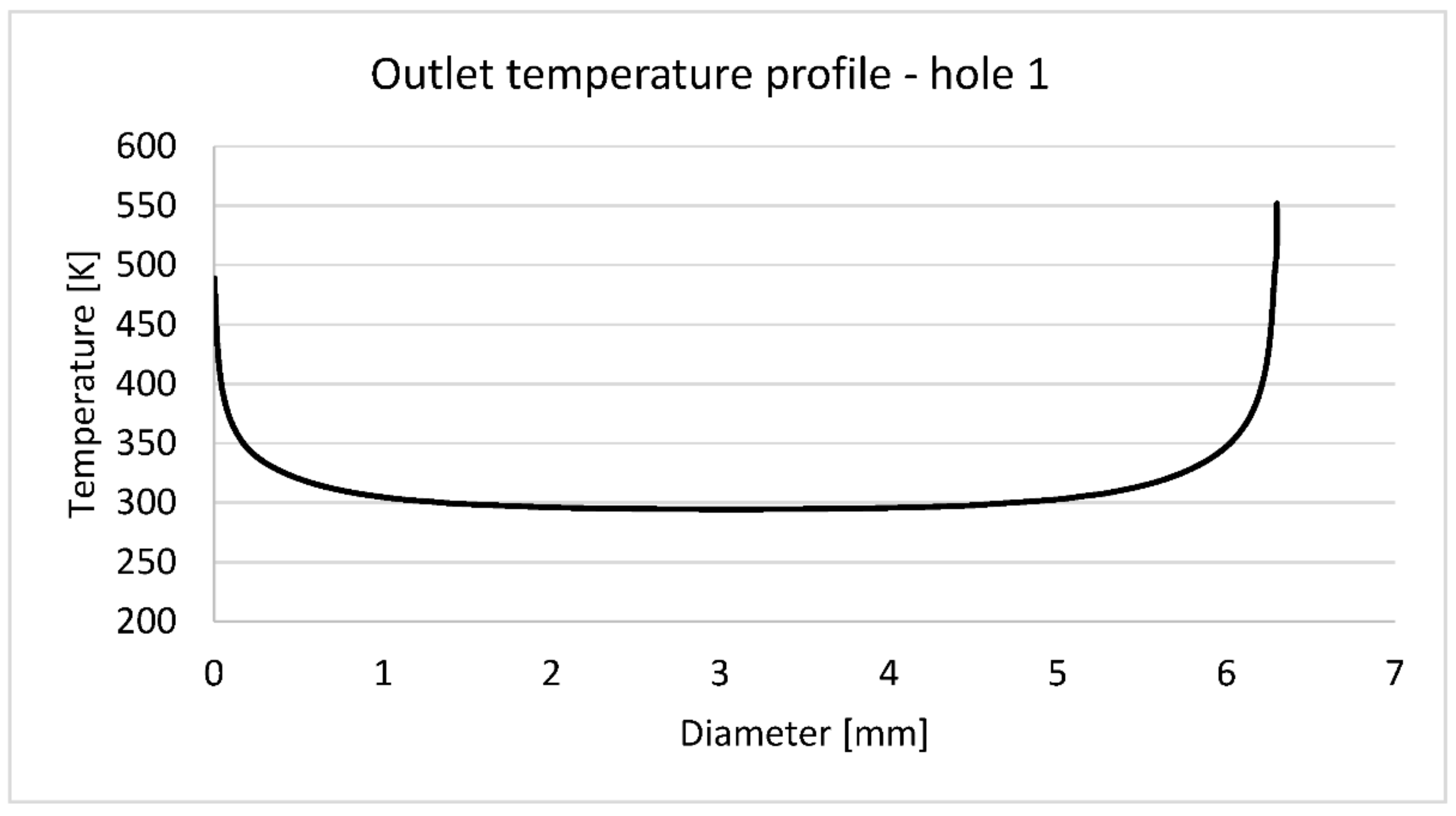 Materials 14 07313 g012 550