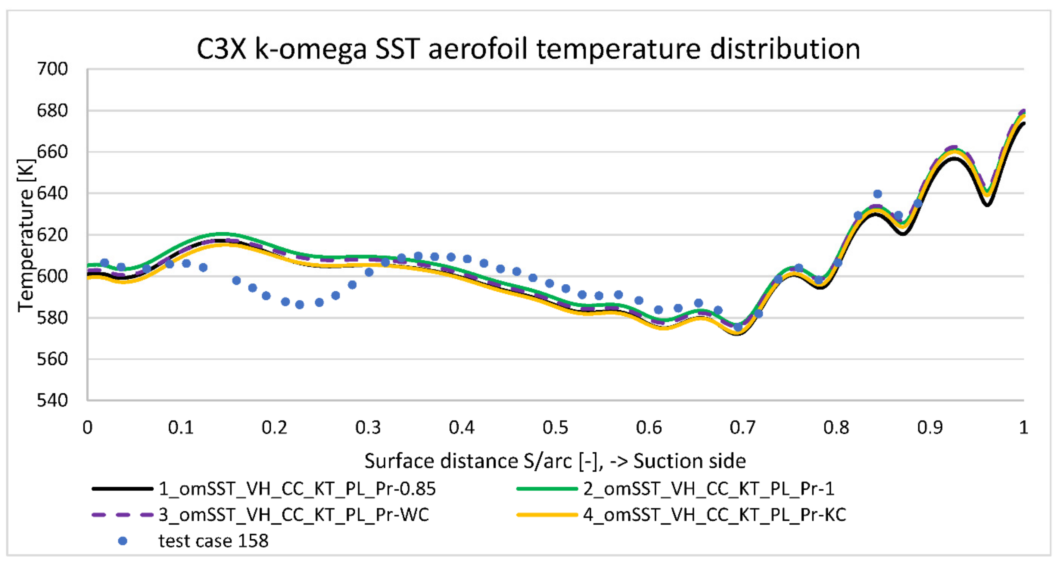 Materials 14 07313 g016 550