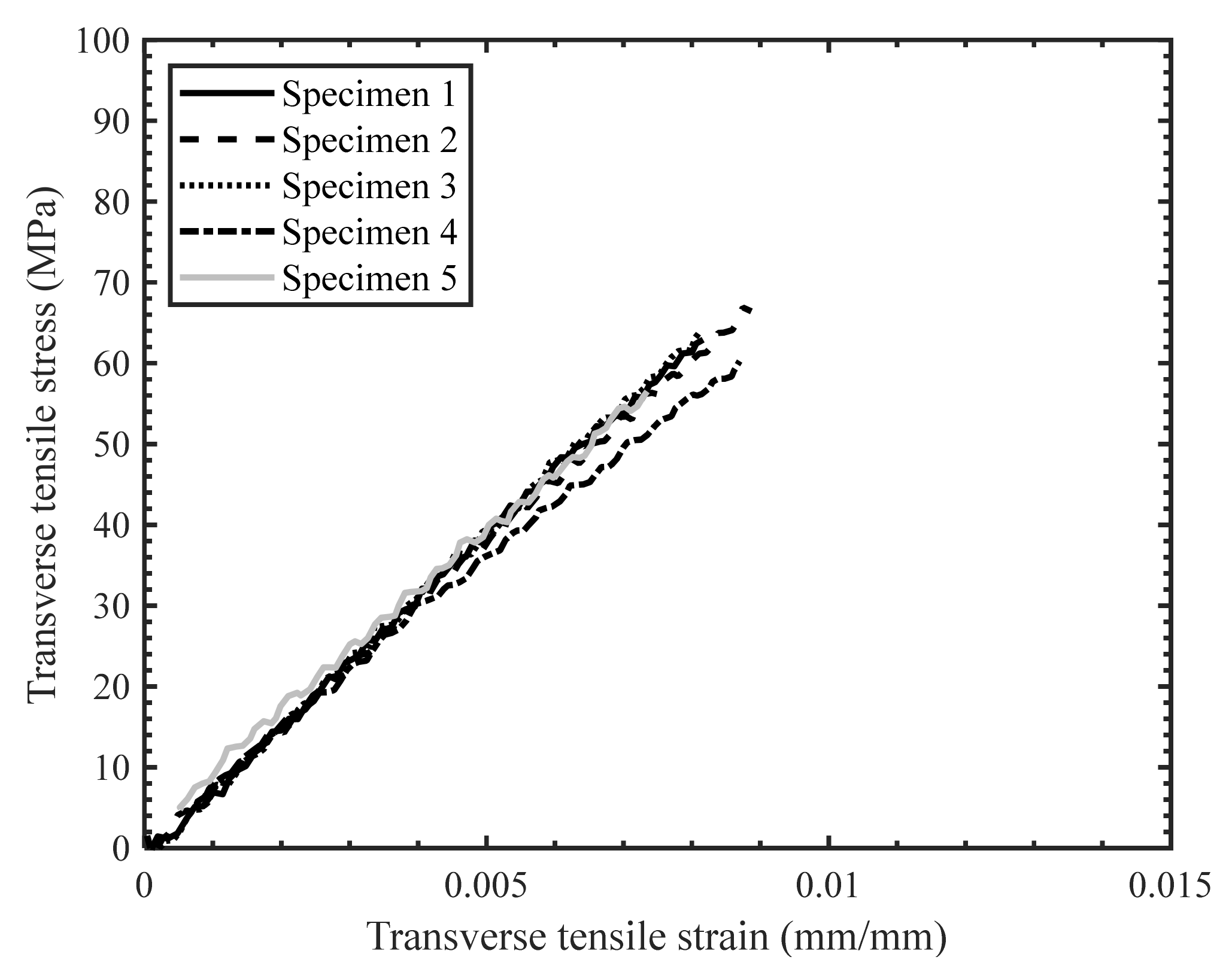 Materials 14 07314 g008