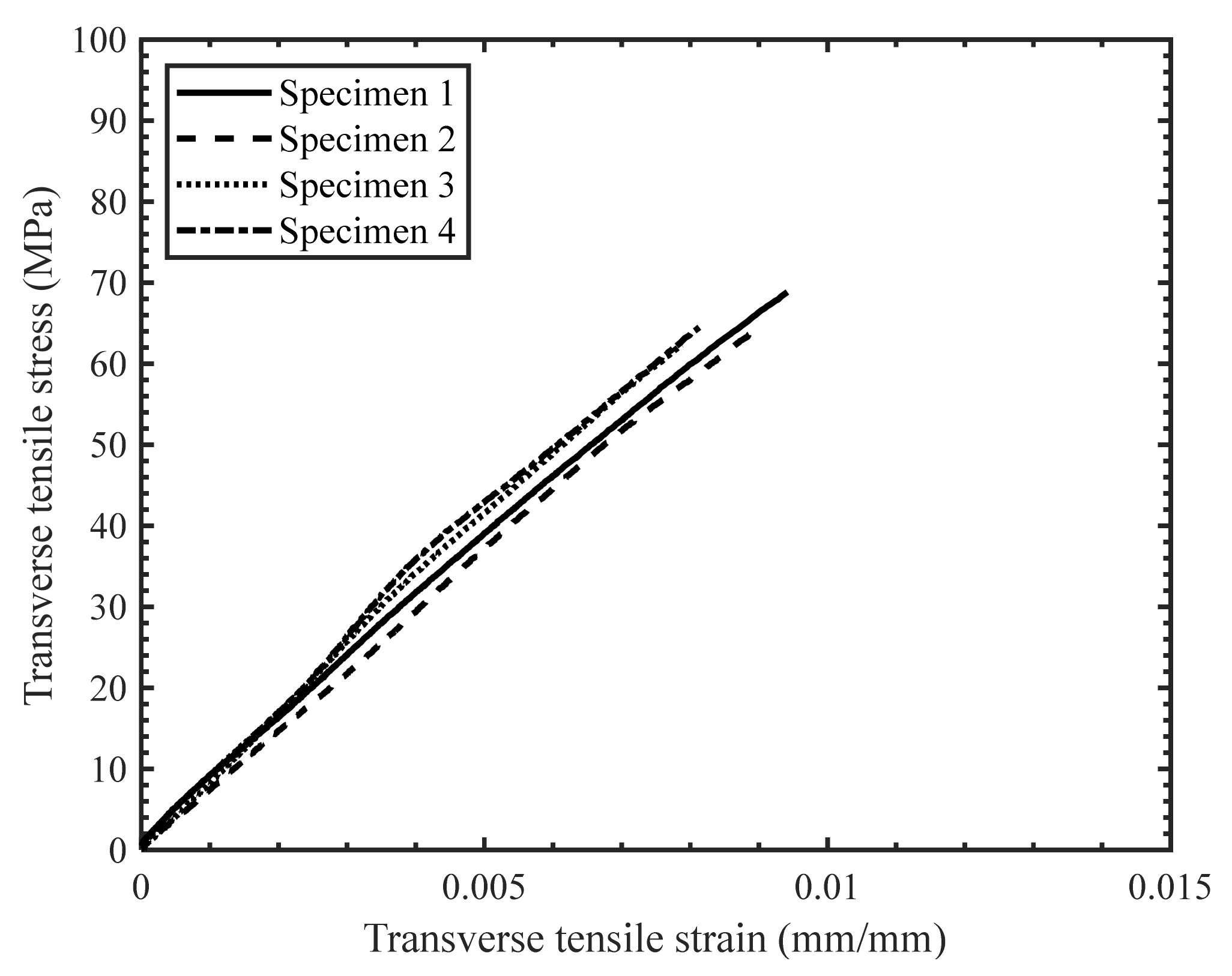 Materials 14 07314 g009