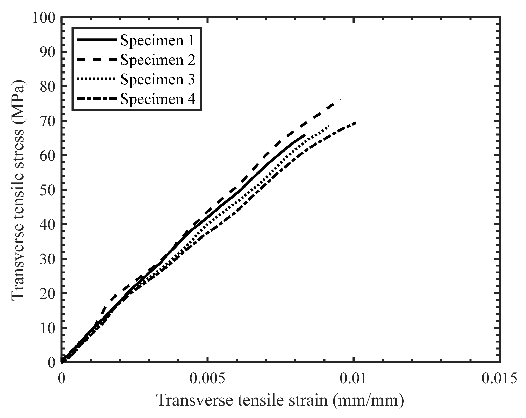 Materials 14 07314 g010
