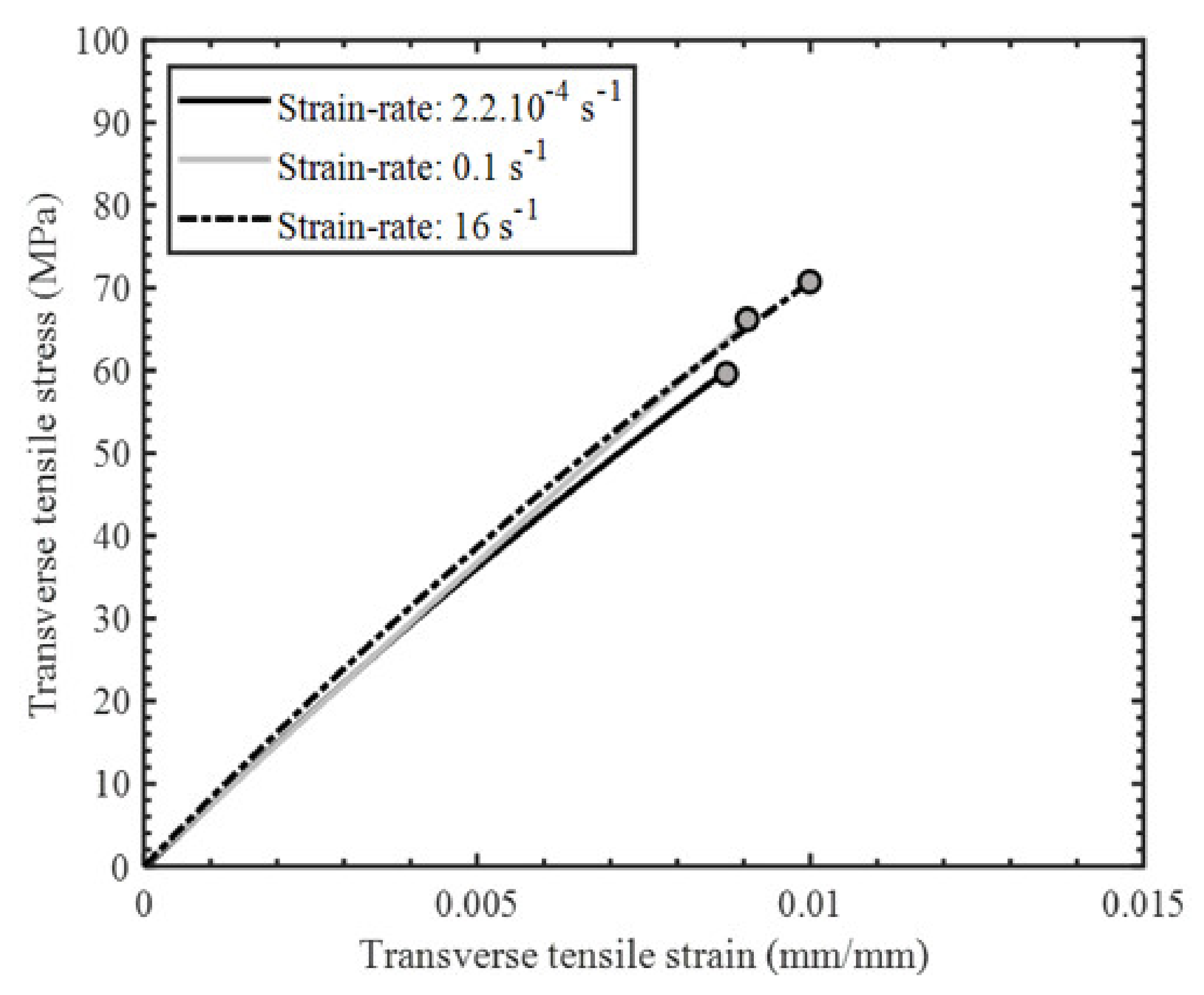 Materials 14 07314 g011