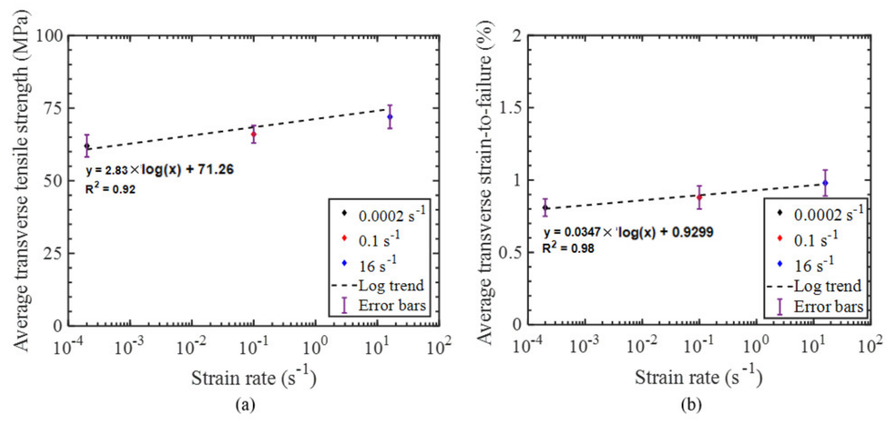 Materials 14 07314 g012