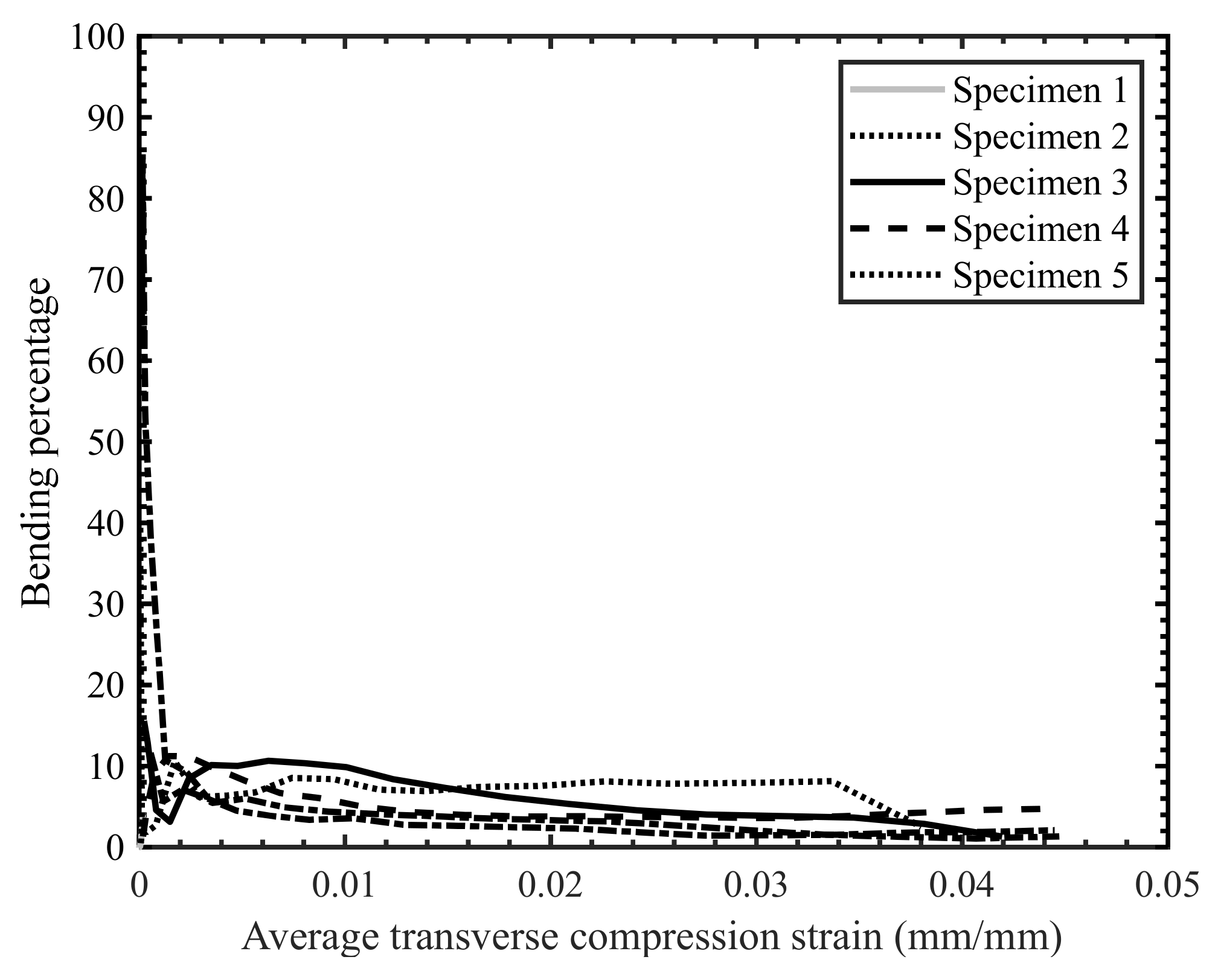 Materials 14 07314 g016