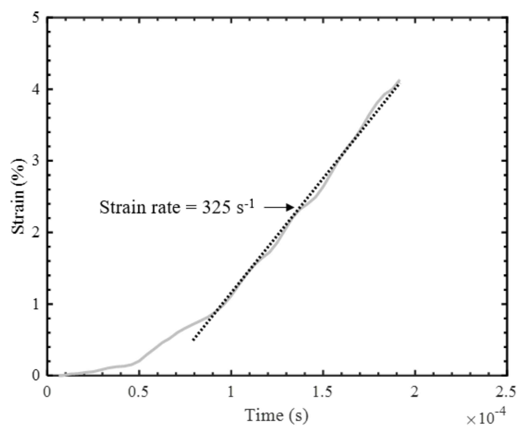 Materials 14 07314 g018