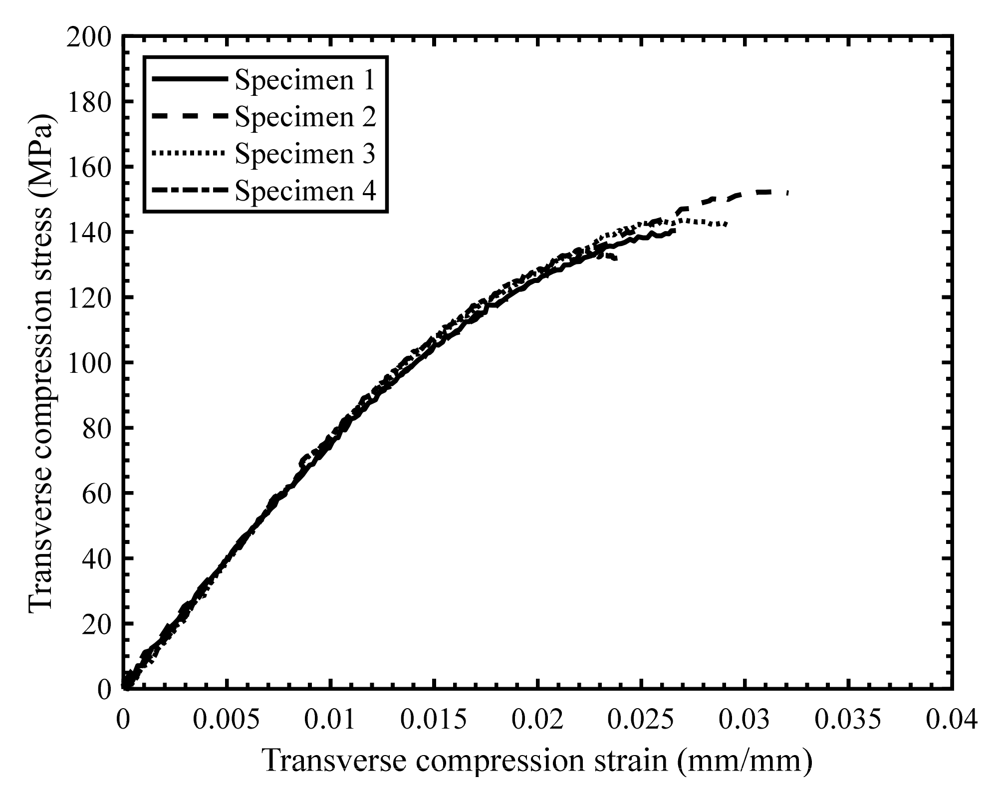 Materials 14 07314 g019