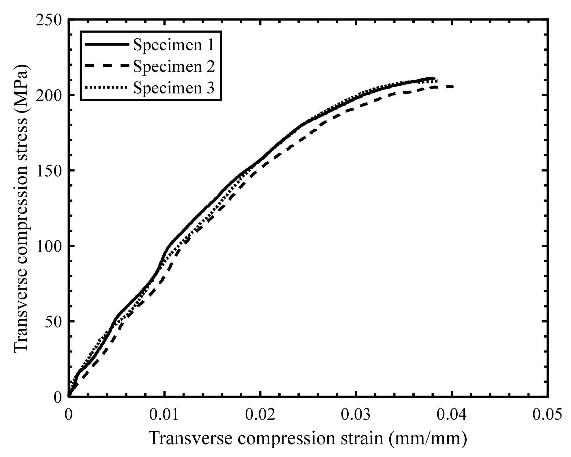 Materials 14 07314 g020