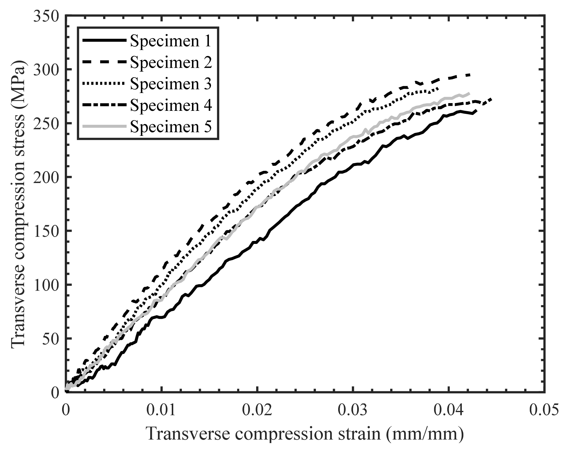 Materials 14 07314 g021