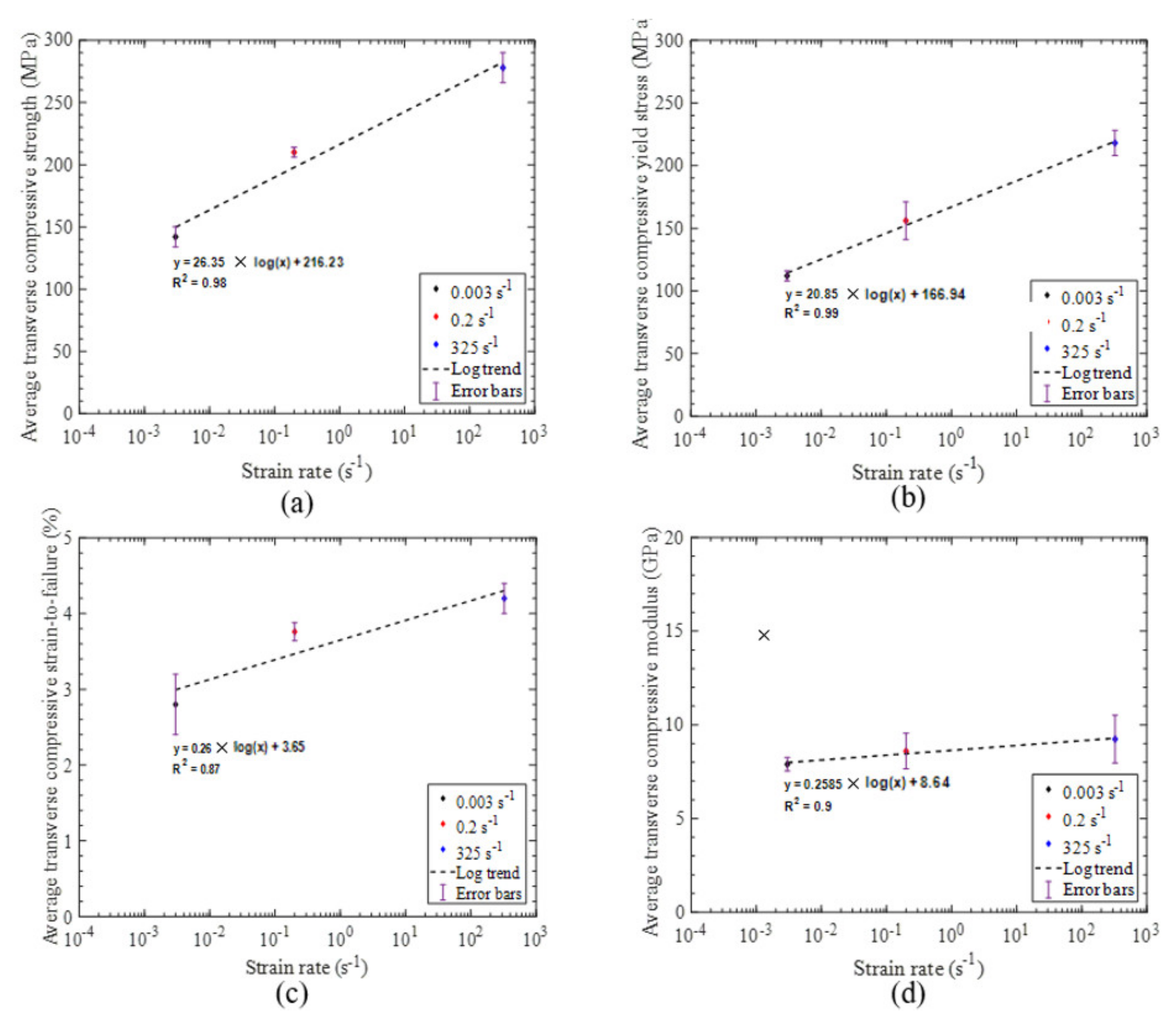 Materials 14 07314 g023
