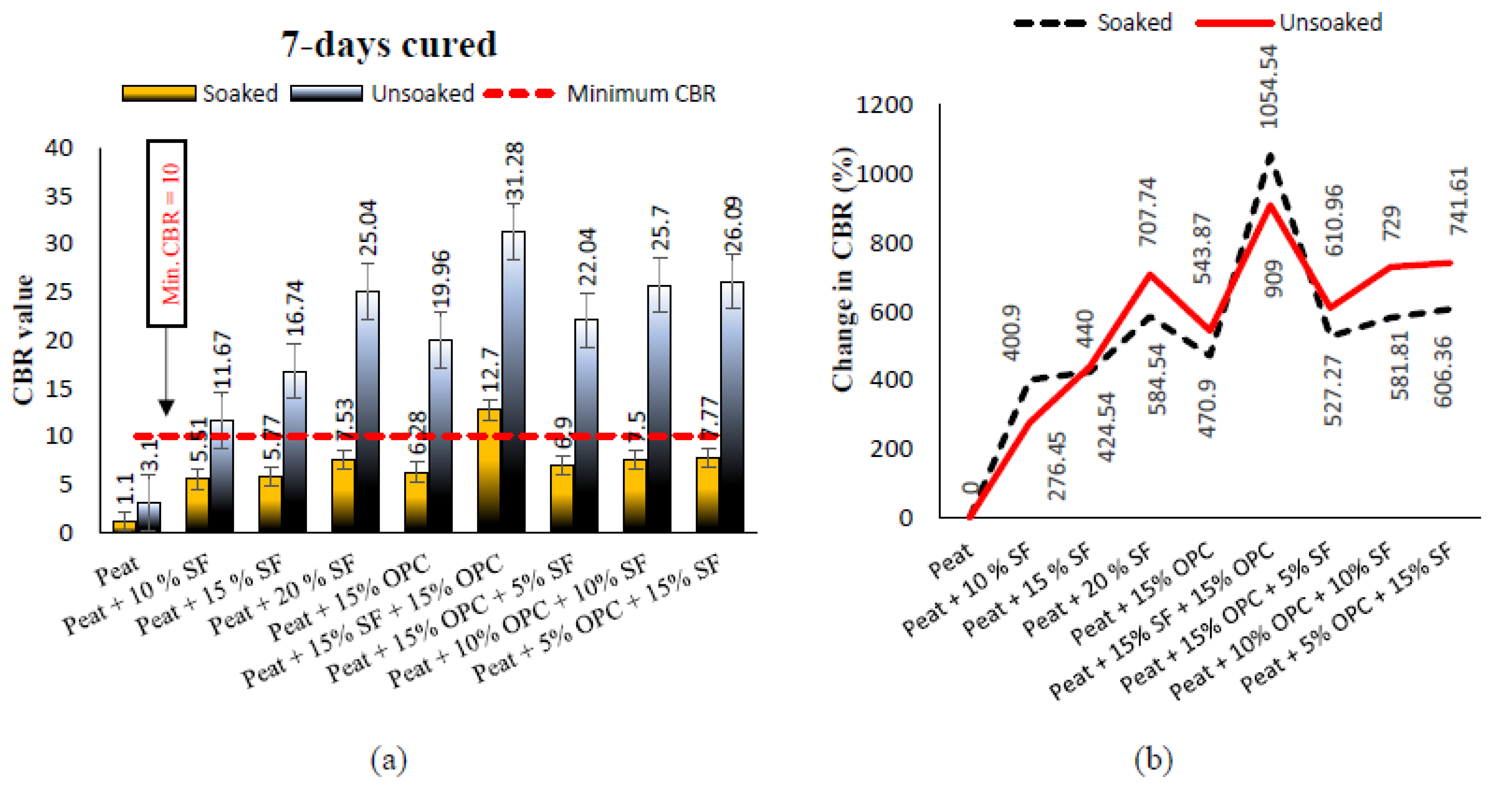 Materials 14 07315 g009 Materials 14 07315 g009