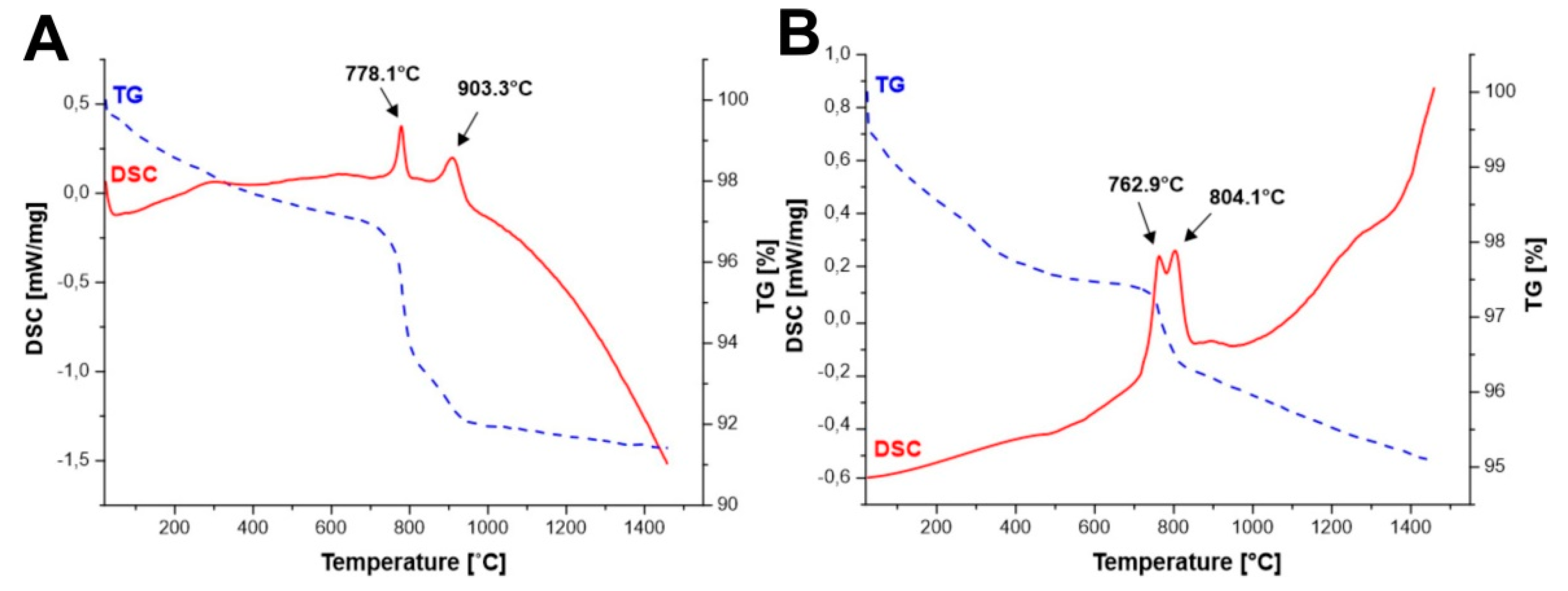 Materials 14 07316 g001a 550