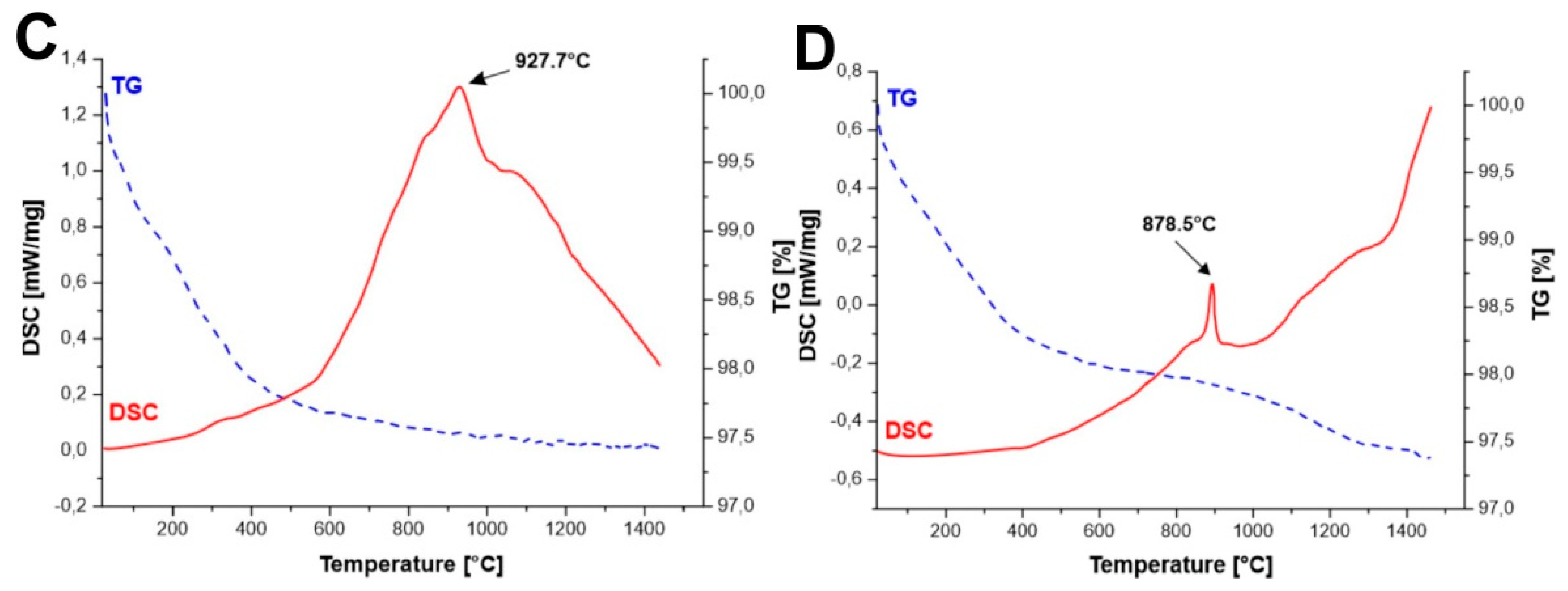 Materials 14 07316 g001b 550