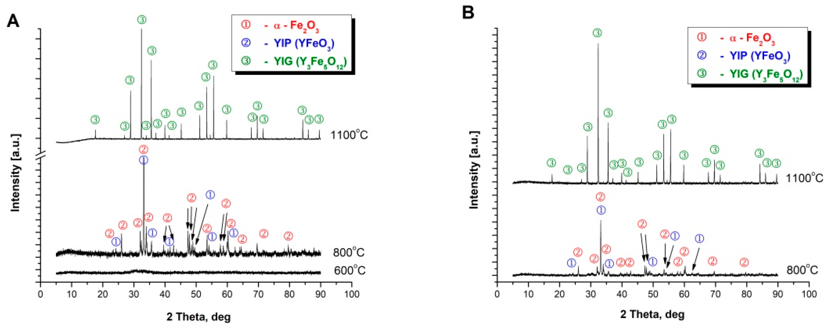 Materials 14 07316 g002 550